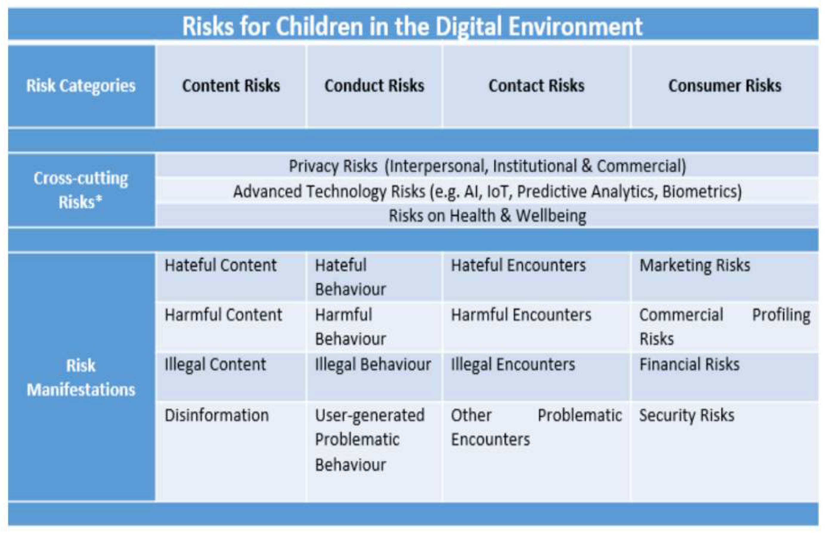 Safety of products sold online - OECD