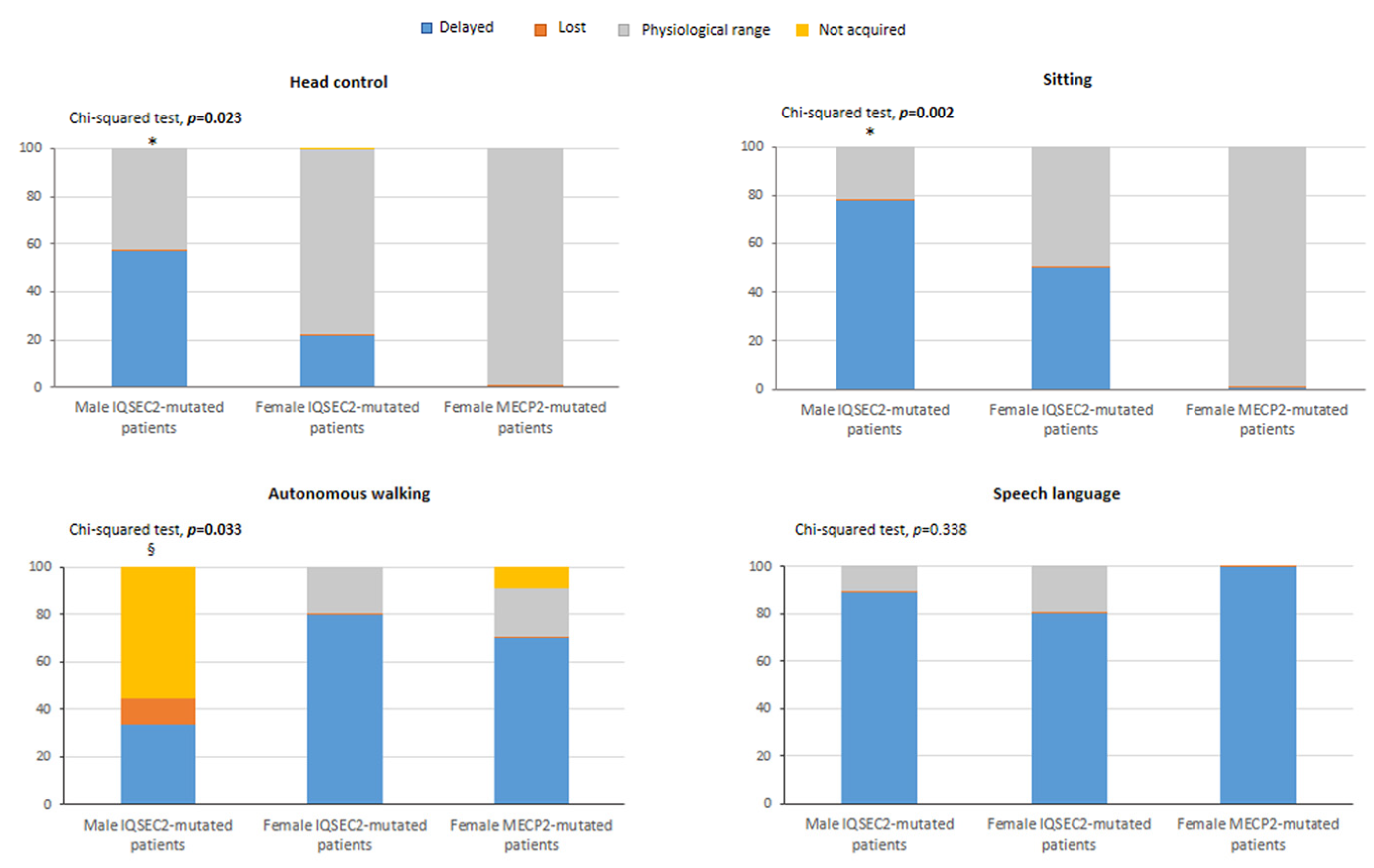 Children 10 01442 g003