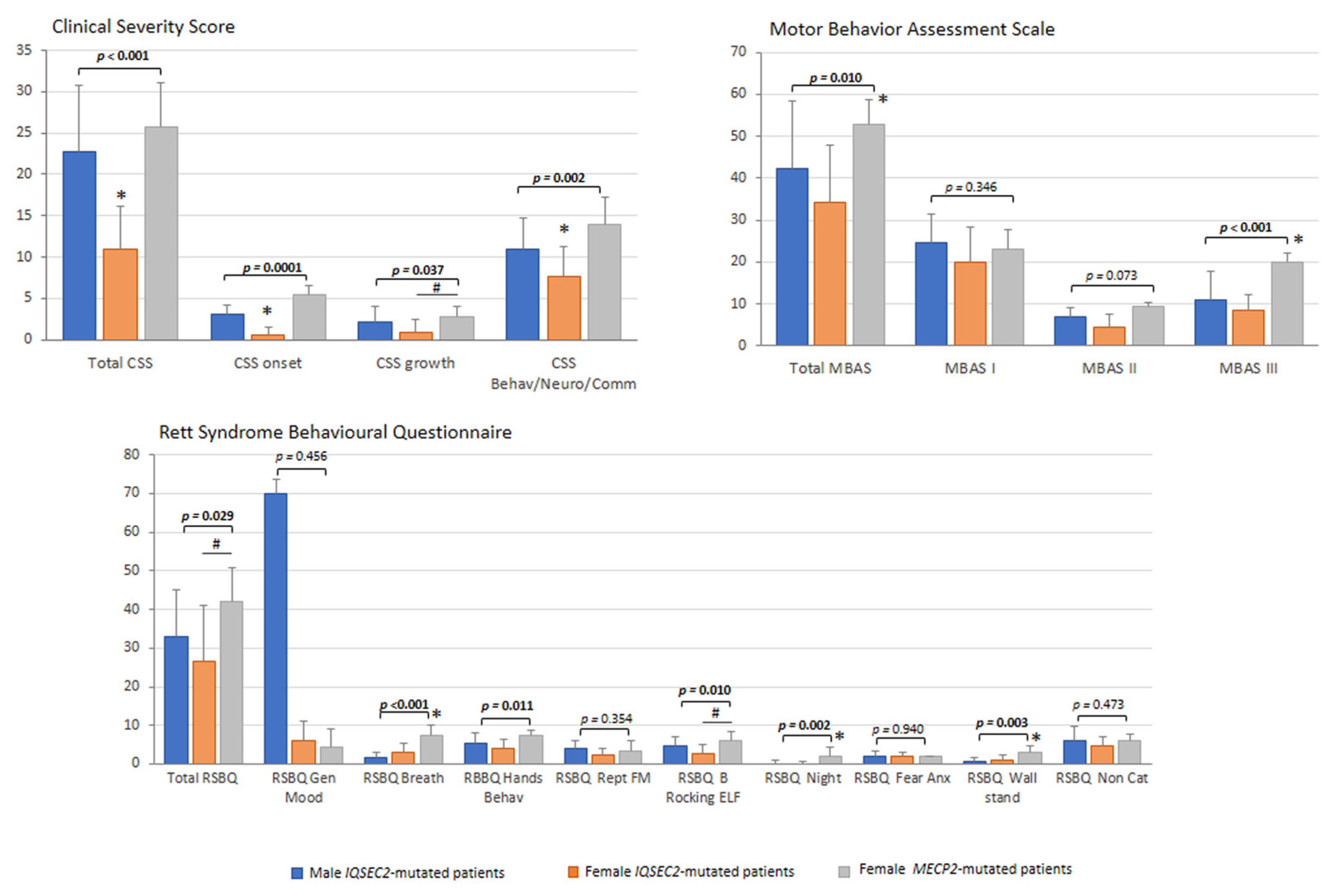 Children 10 01442 g006