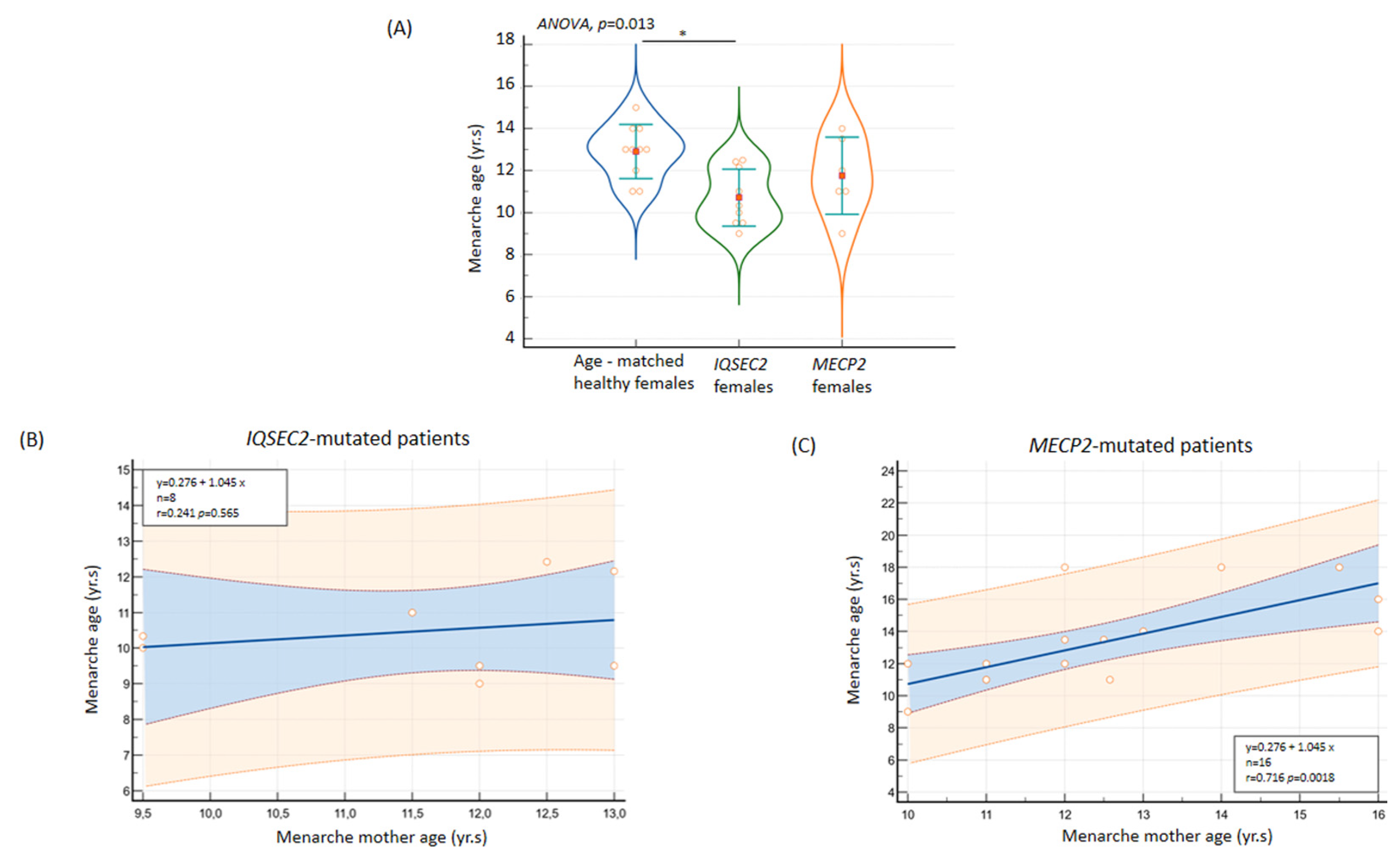 Children 10 01442 g008