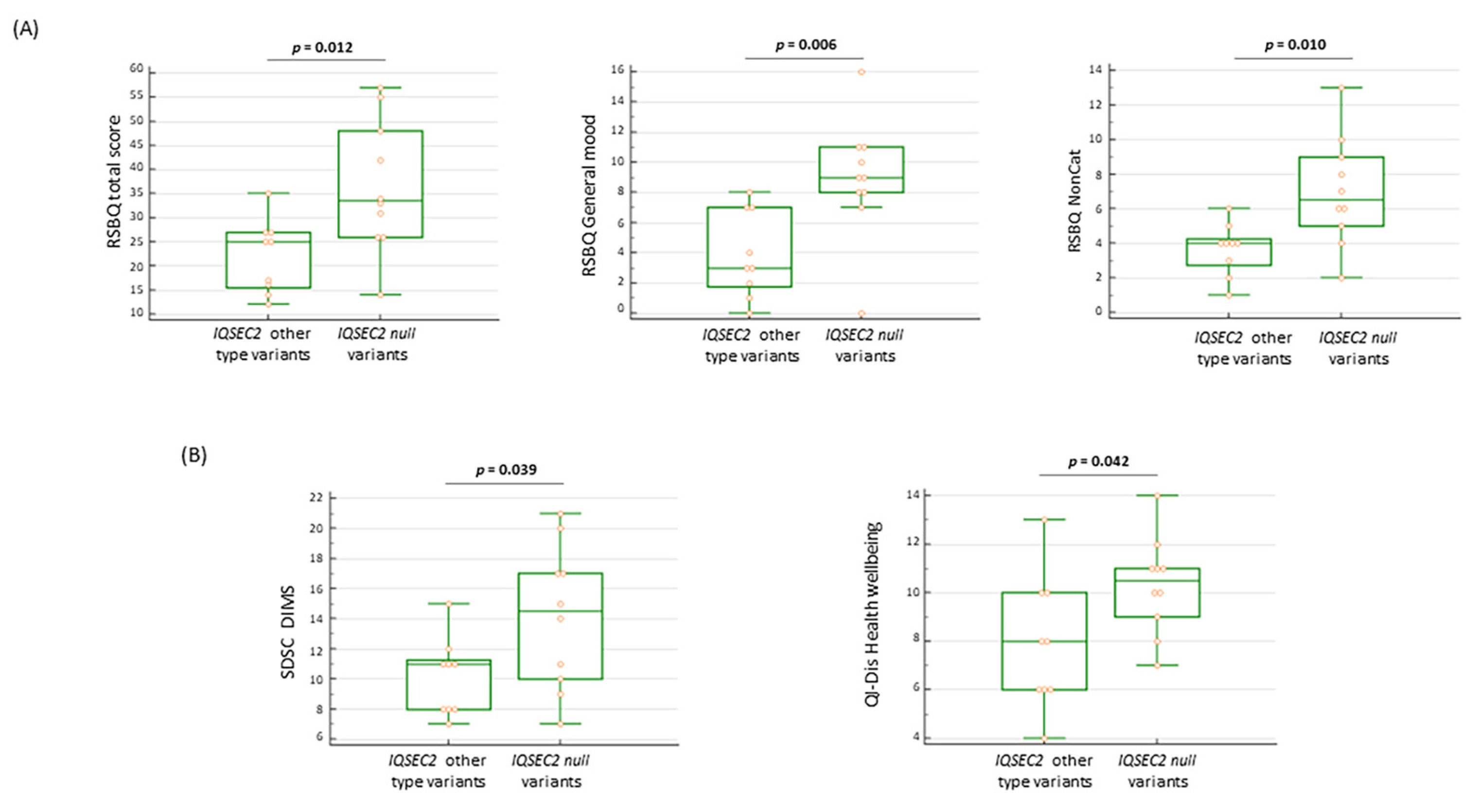 Children 10 01442 g010
