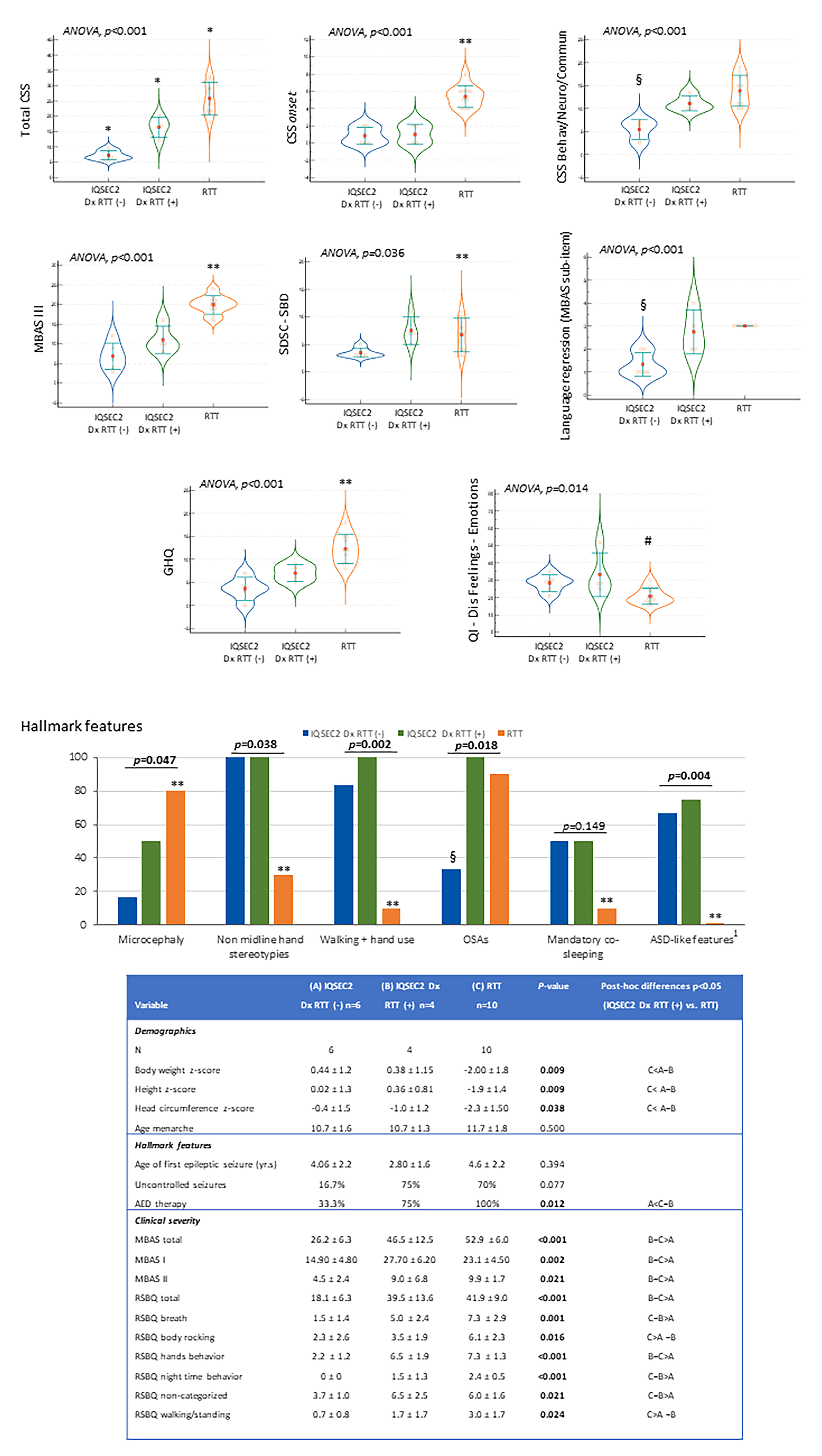 Children 10 01442 g011