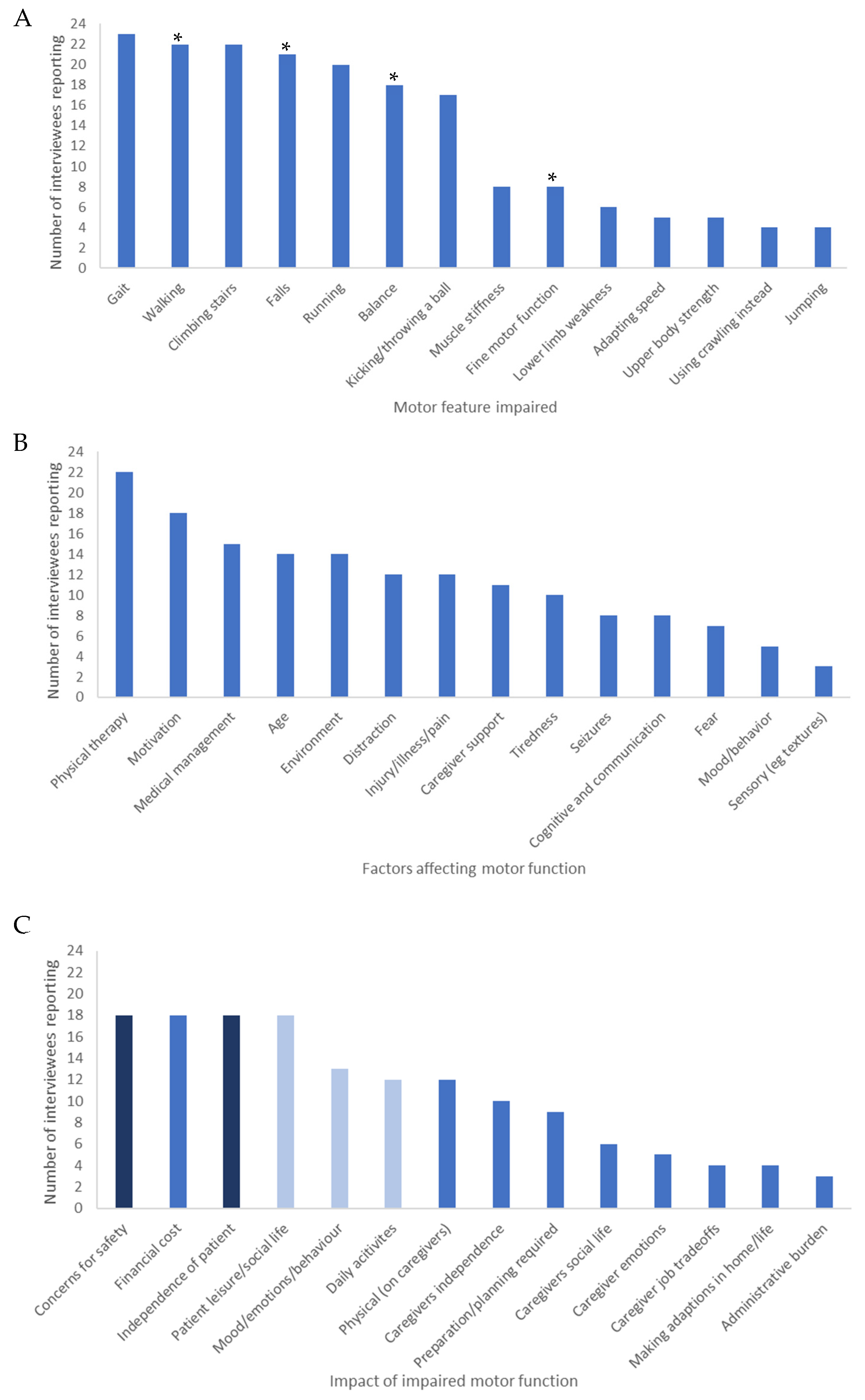 Children 10 01462 g002