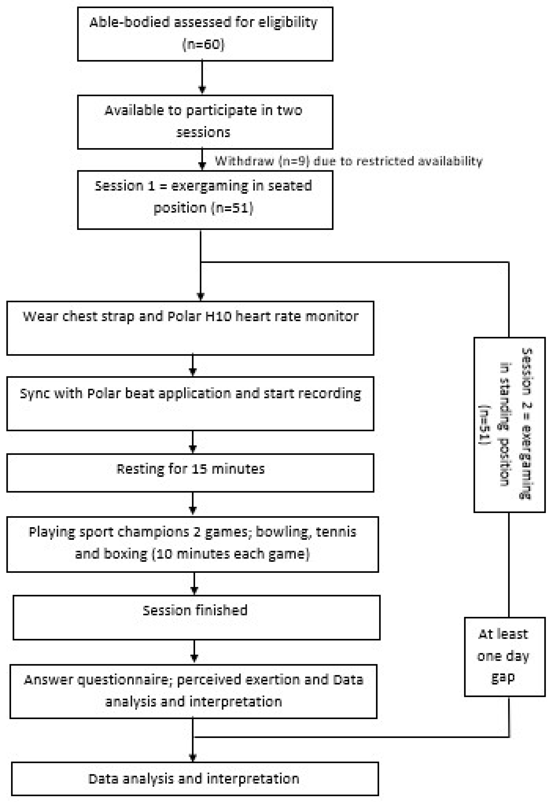 Children 10 01489 g002