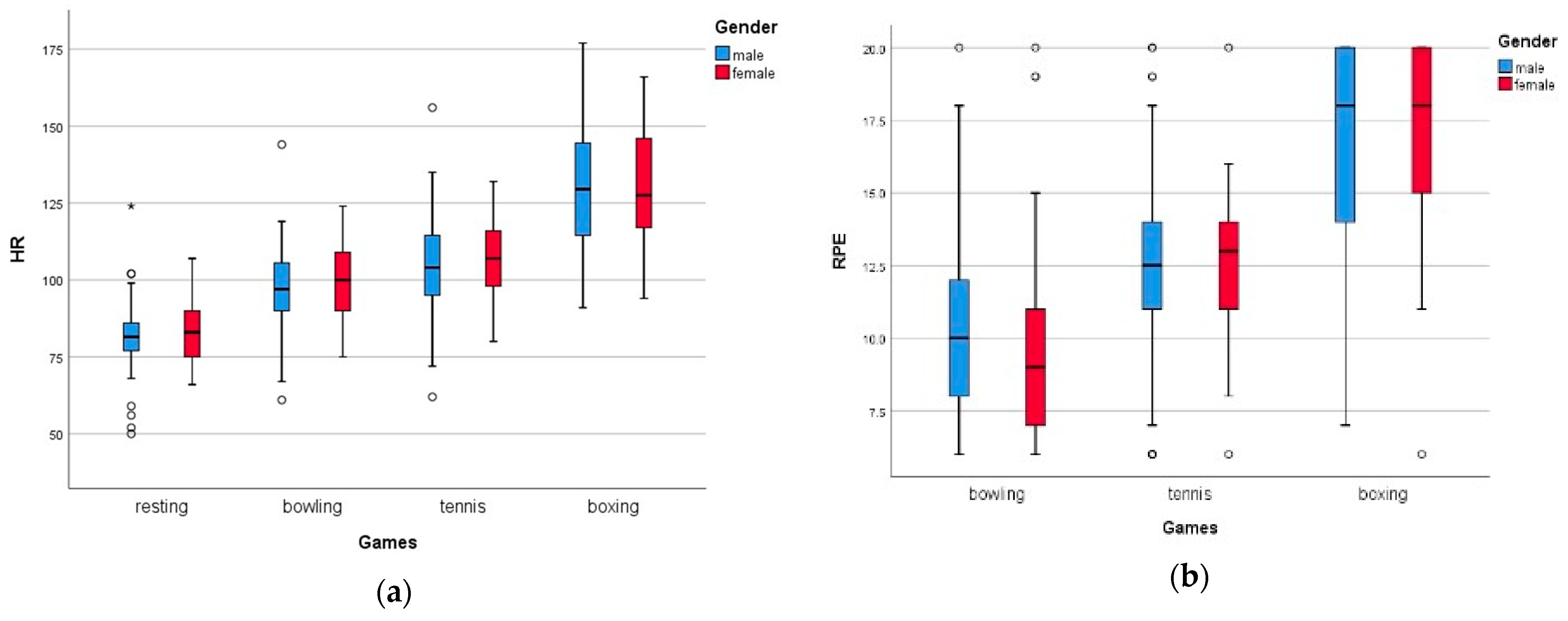 Children 10 01489 g004
