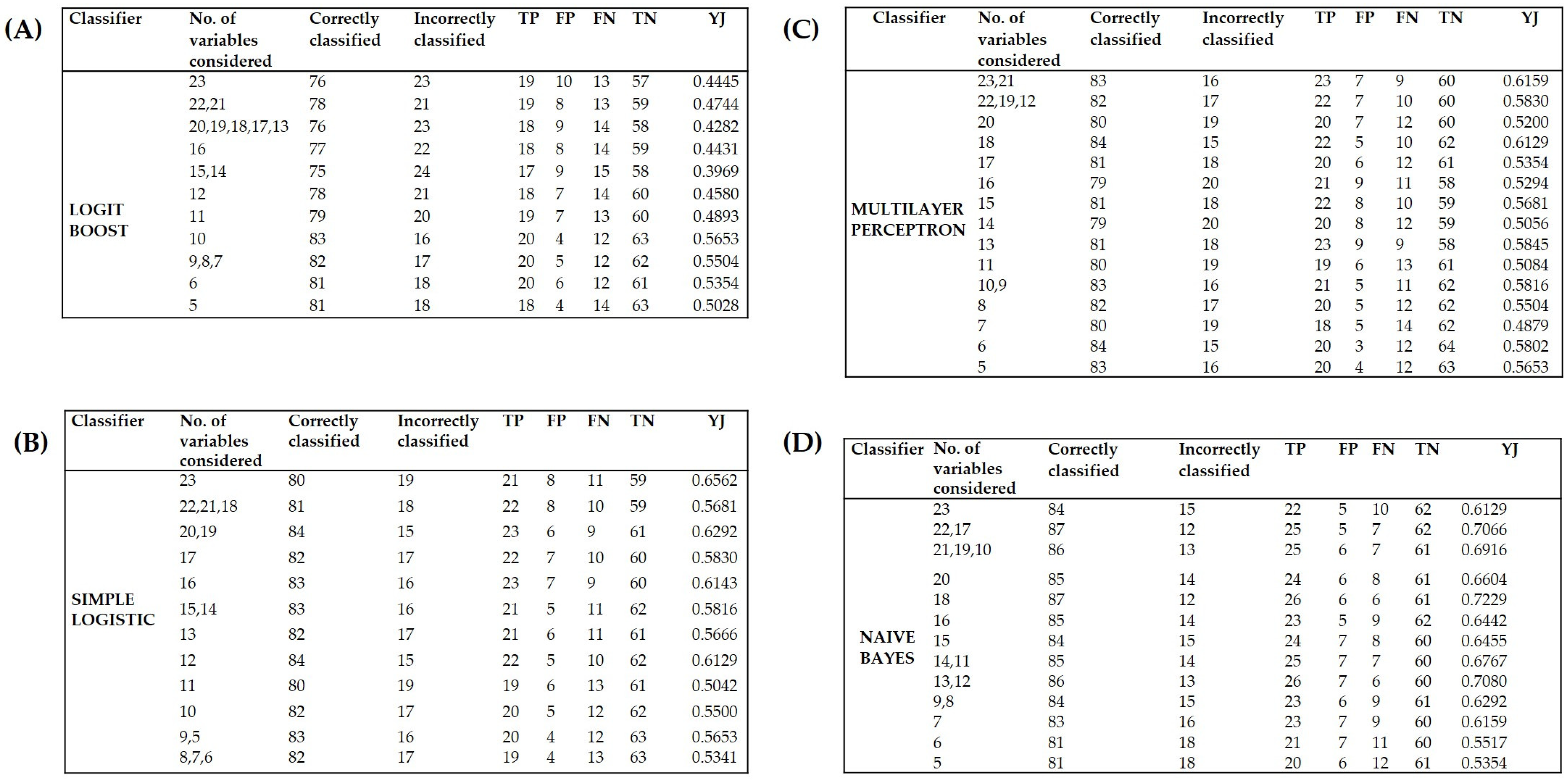 Children 10 01508 g001