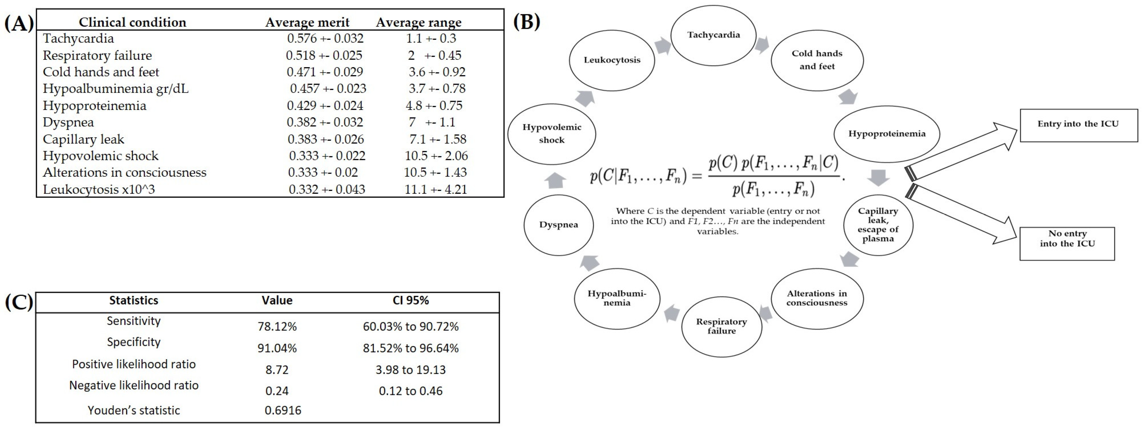 Children 10 01508 g002