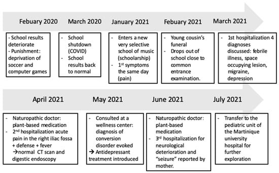 Hiding in Plain Sight: Functional Neurological Disorders in the News