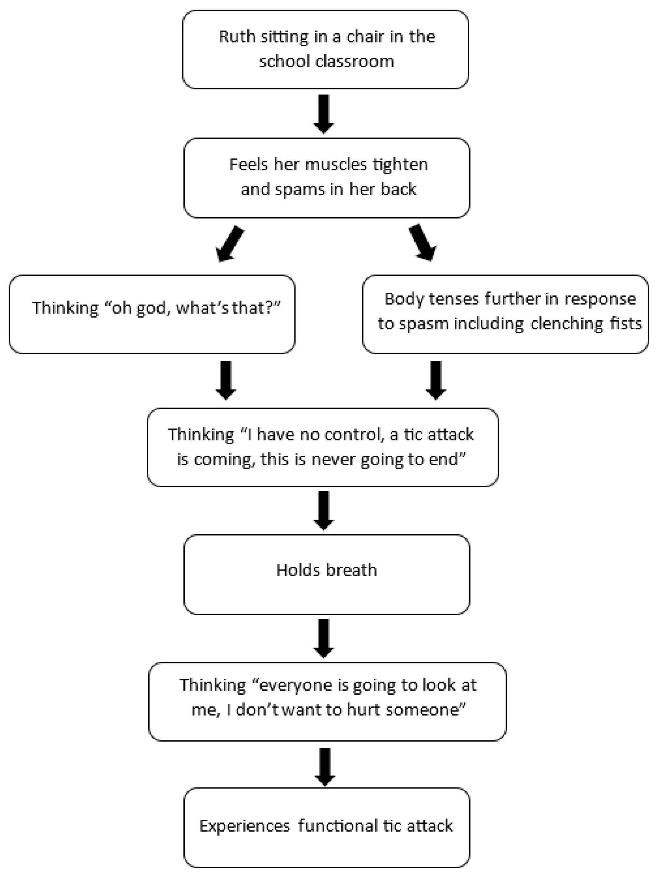 Children 10 01724 g008 Children 10 01724 g008