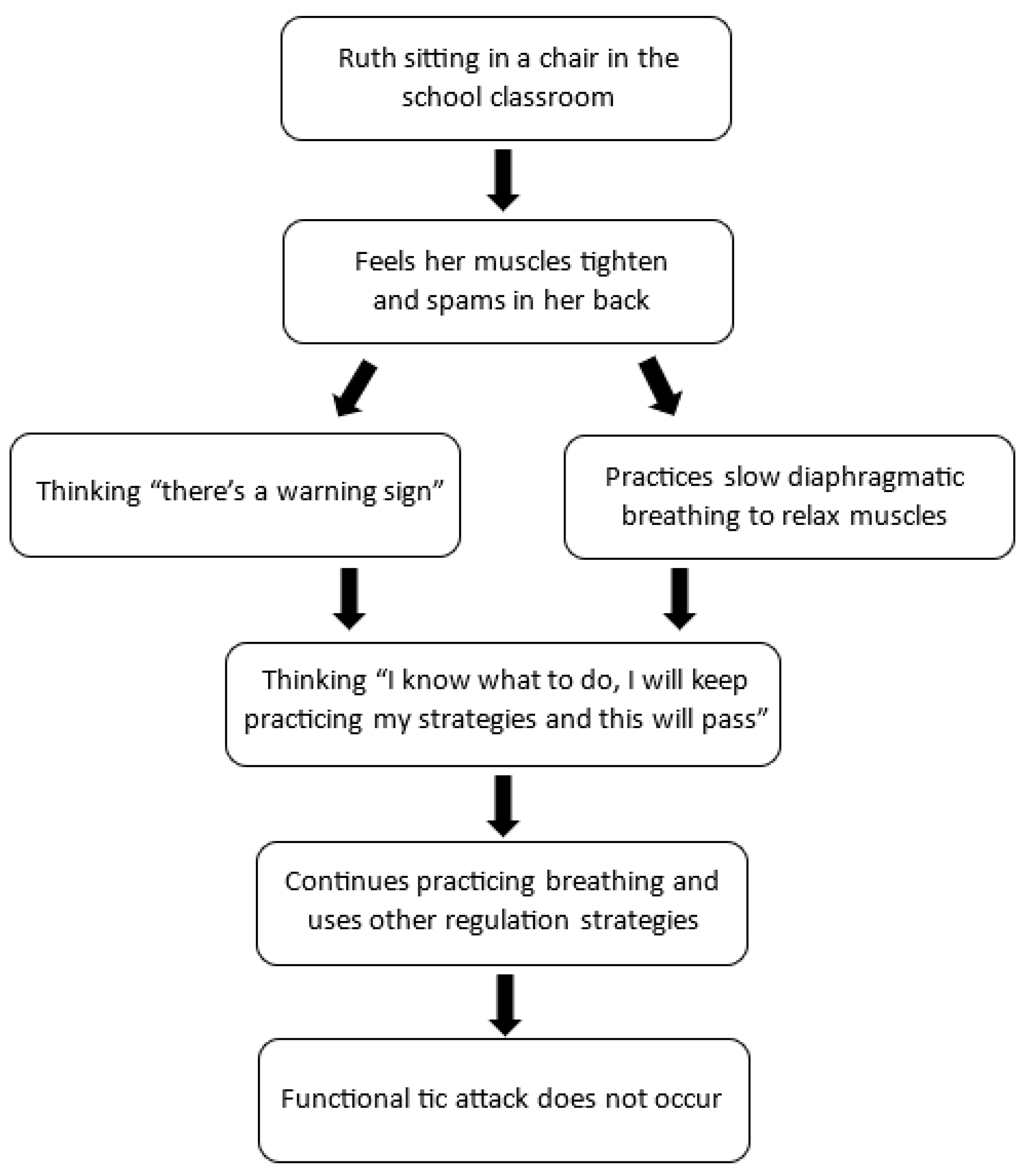 Children 10 01724 g009 Children 10 01724 g009