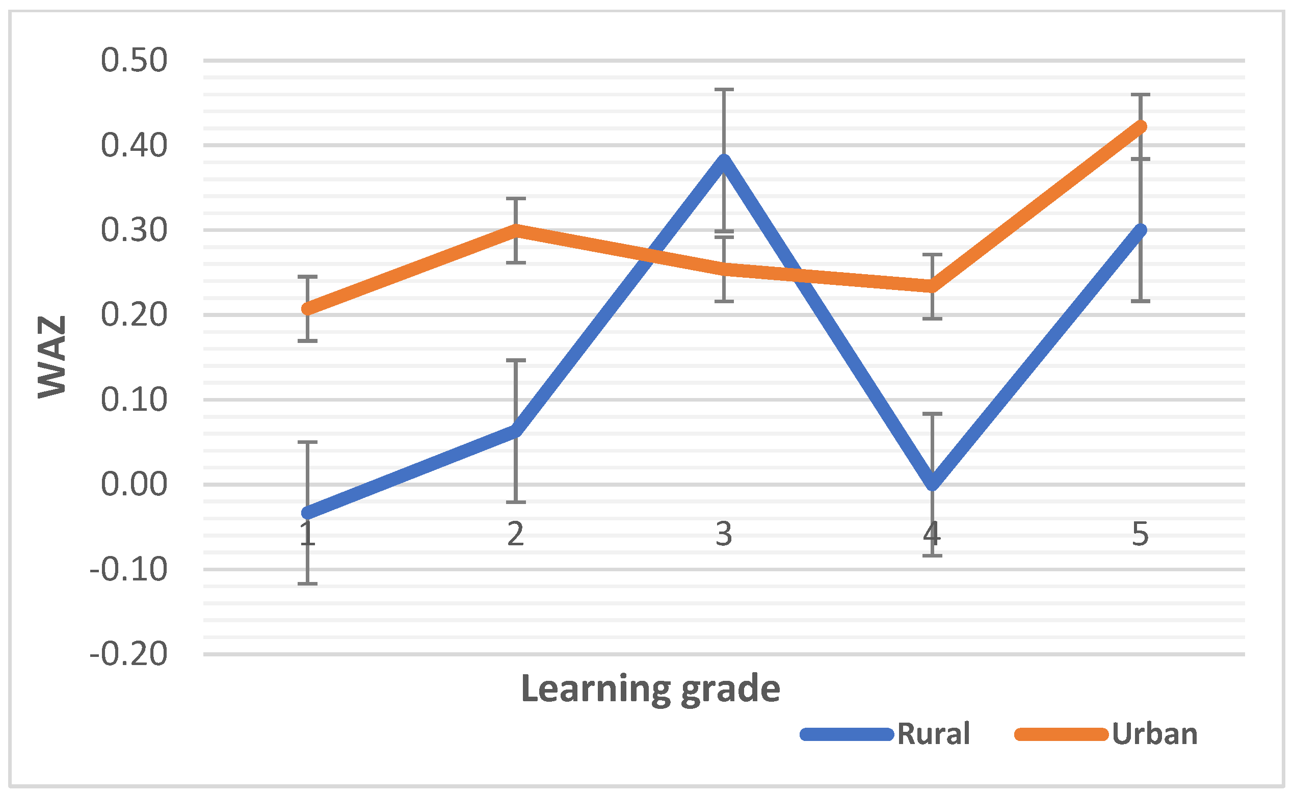 Children 10 01749 g002