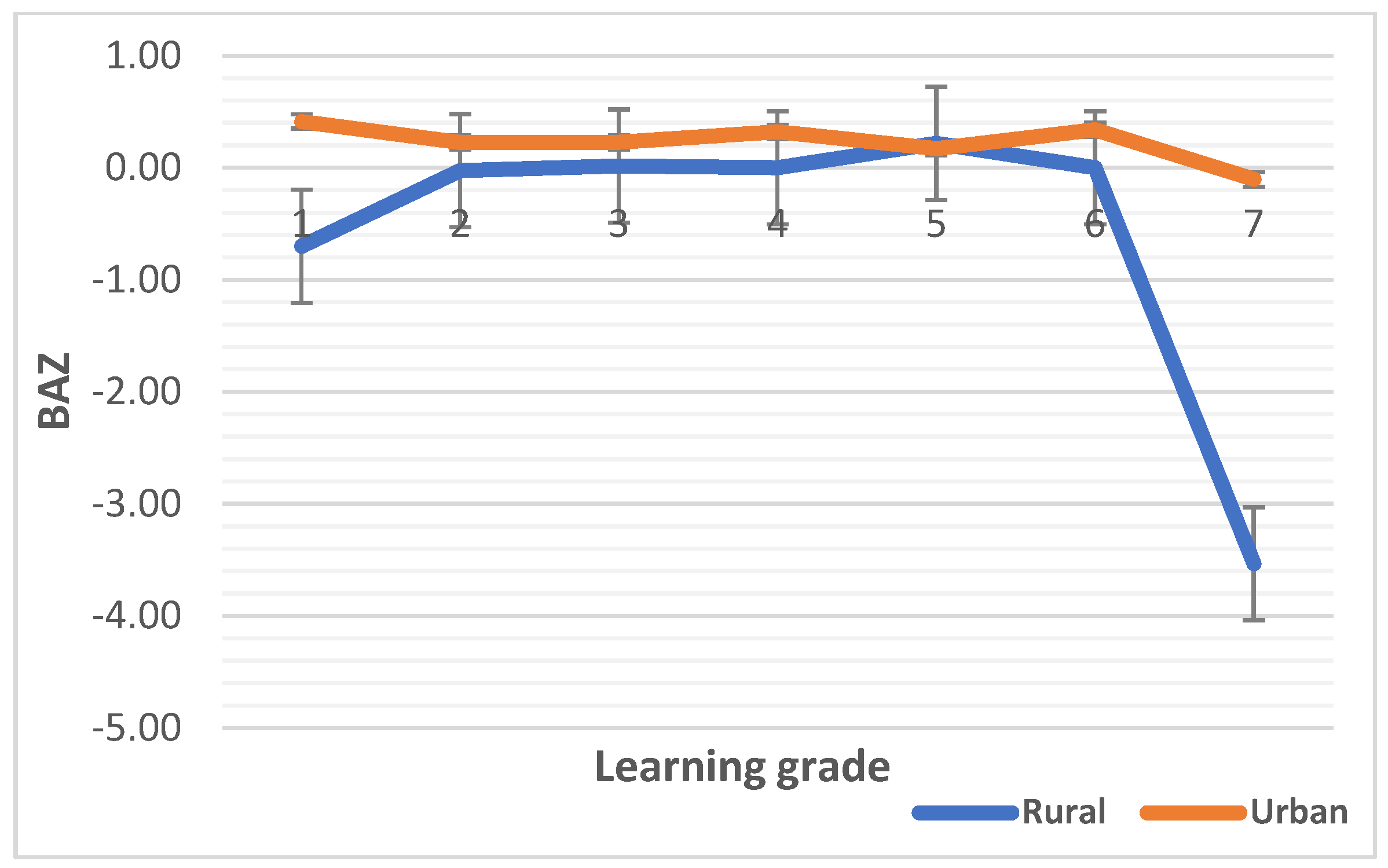 Children 10 01749 g003