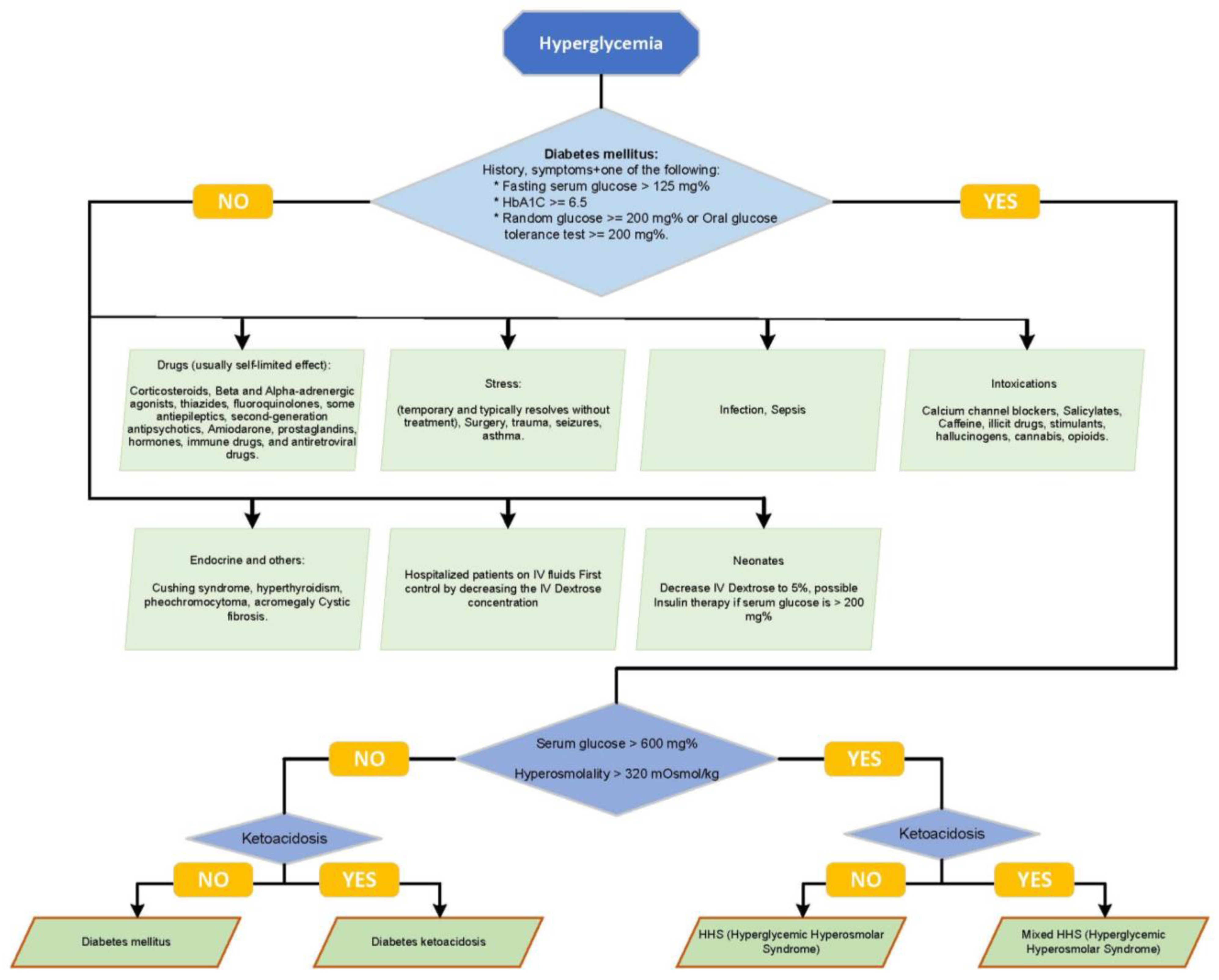 Children 10 01773 g001