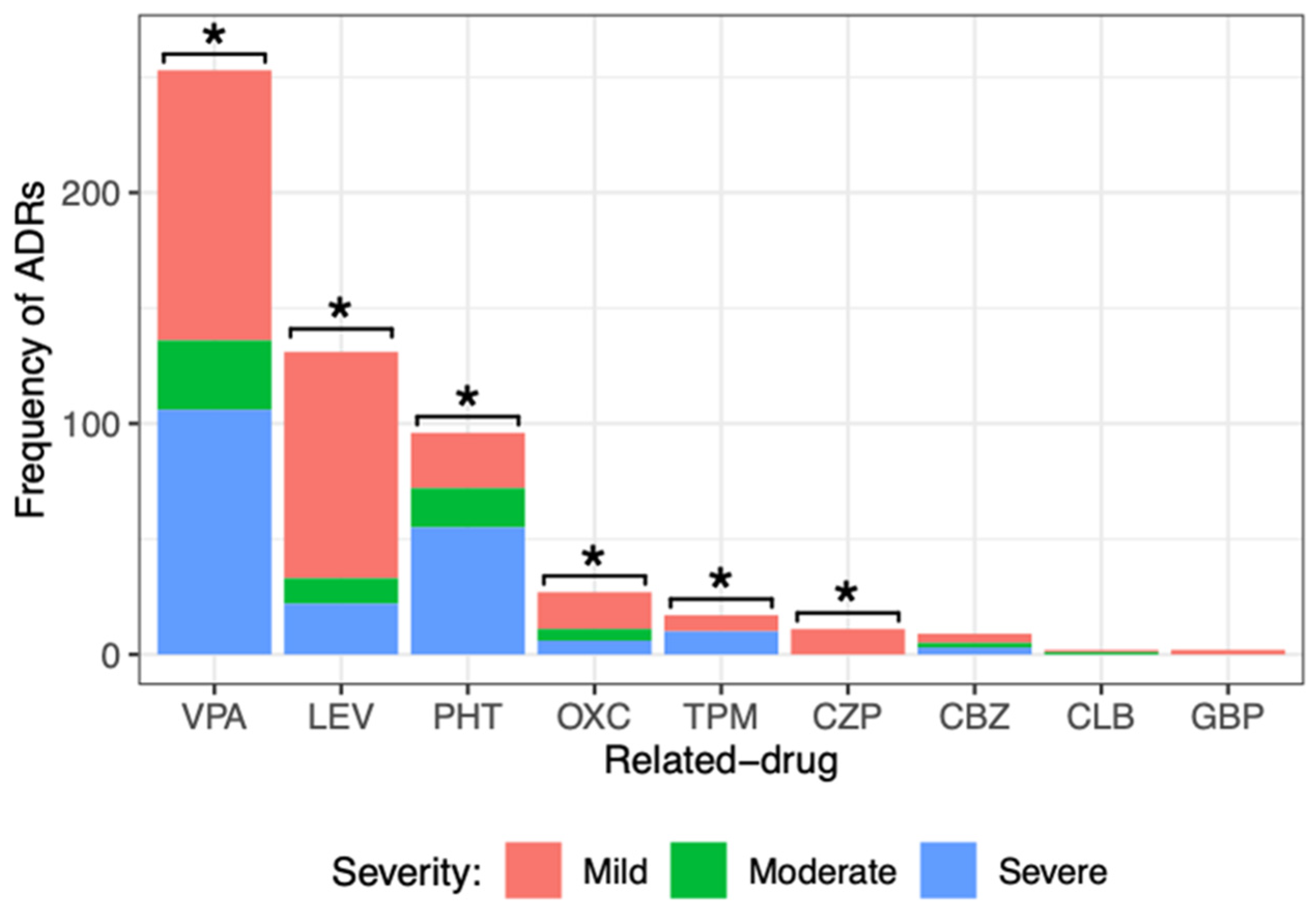 Children 10 01775 g003 Children 10 01775 g003