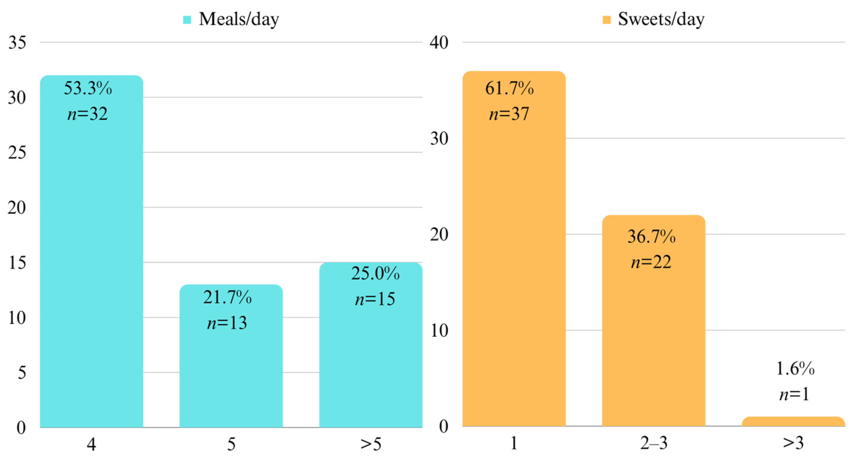 Children 10 01779 g002 Children 10 01779 g002