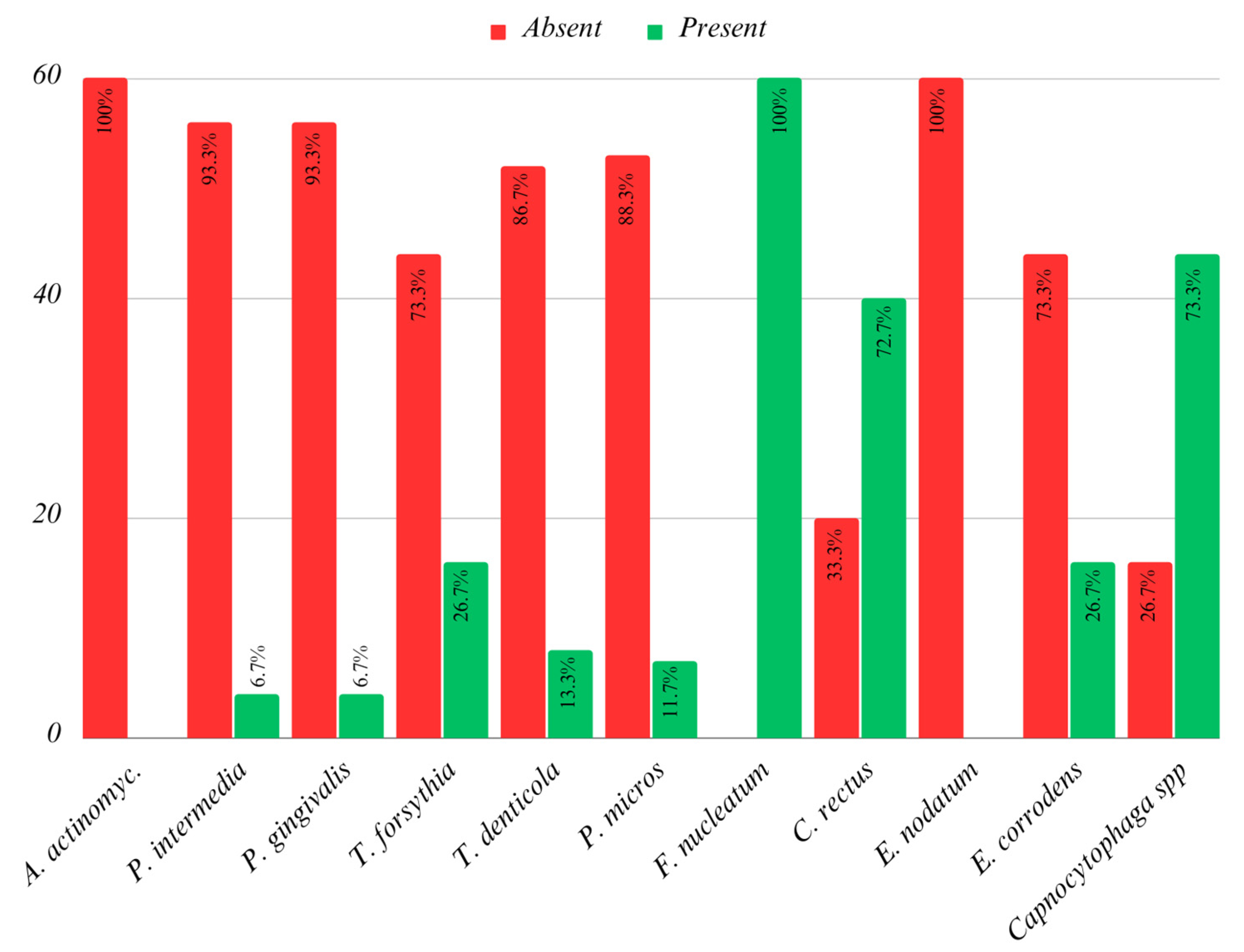 Children 10 01779 g003 Children 10 01779 g003