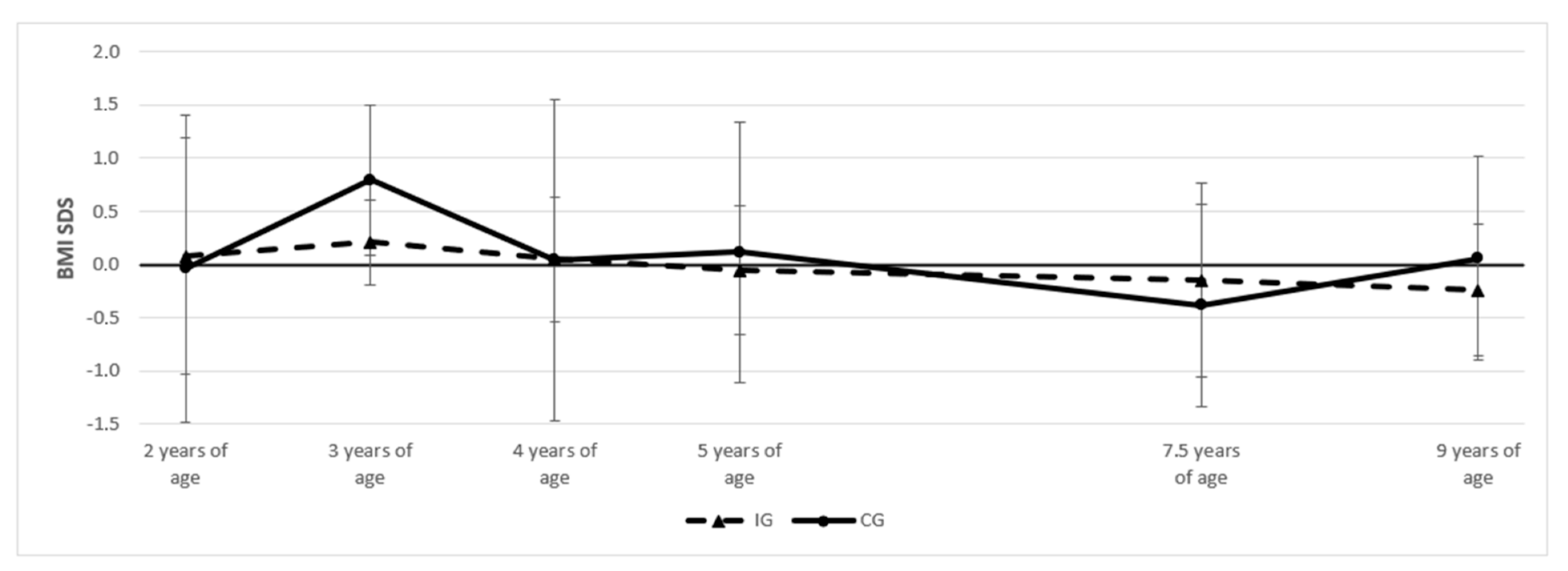Children 10 01797 g002