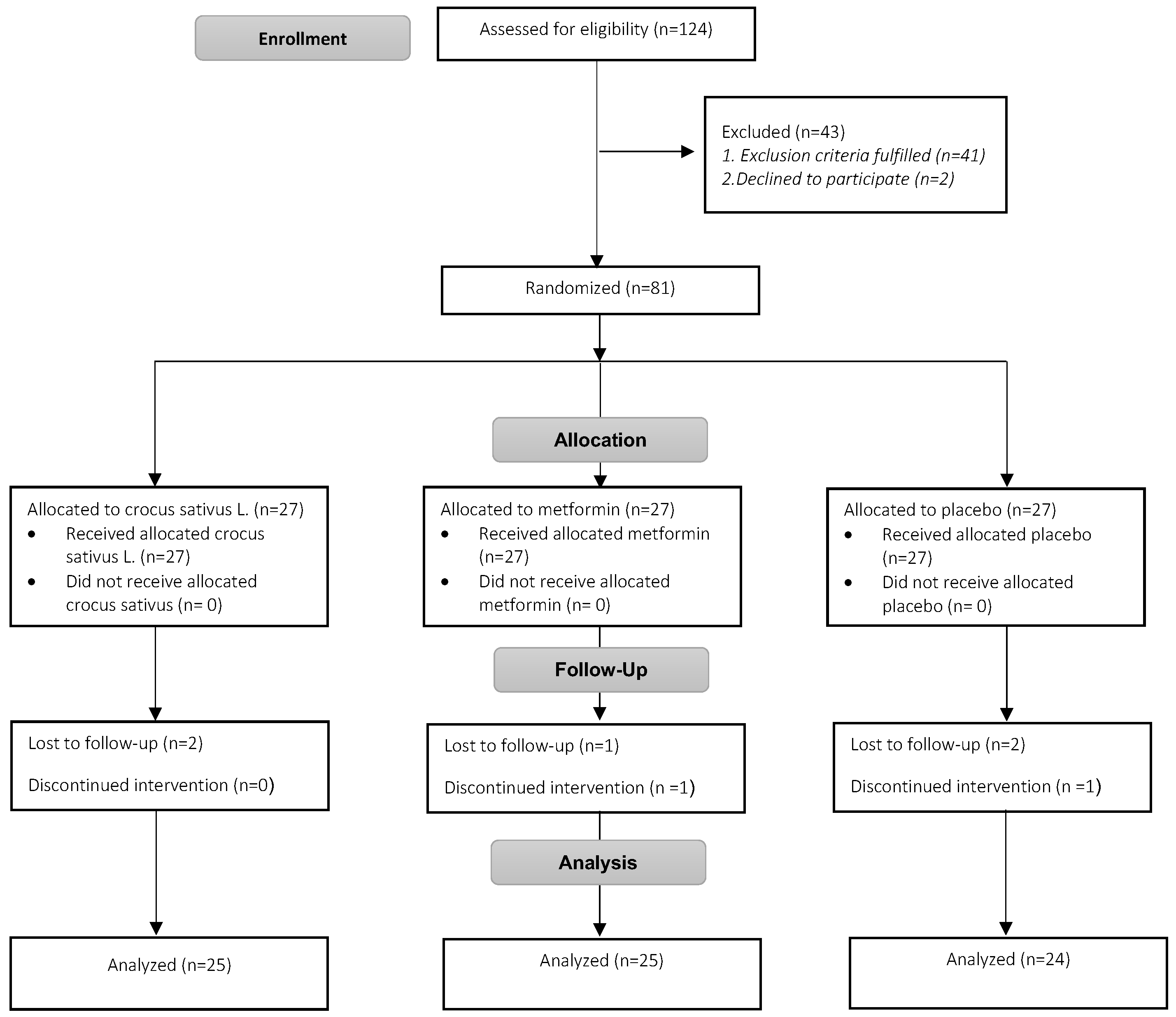 Children 10 01814 g001