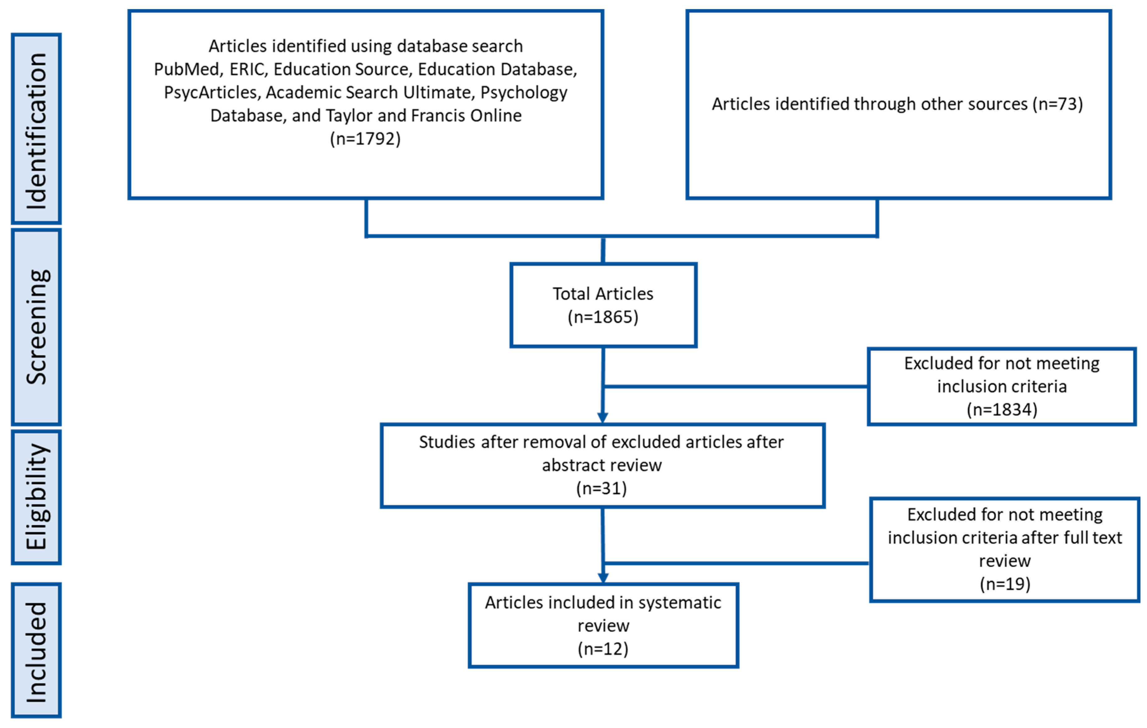 Children 10 01828 g001