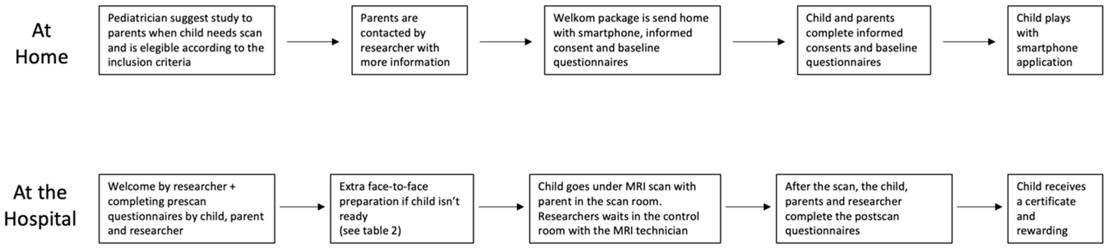Children 10 01866 g002 Children 10 01866 g002