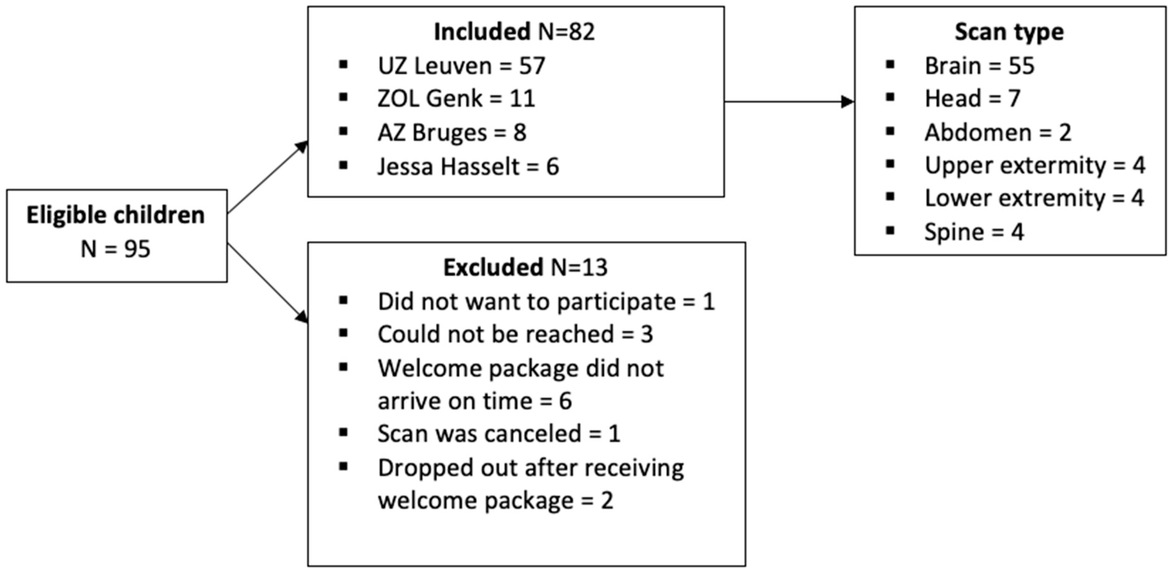 Children 10 01866 g003 Children 10 01866 g003