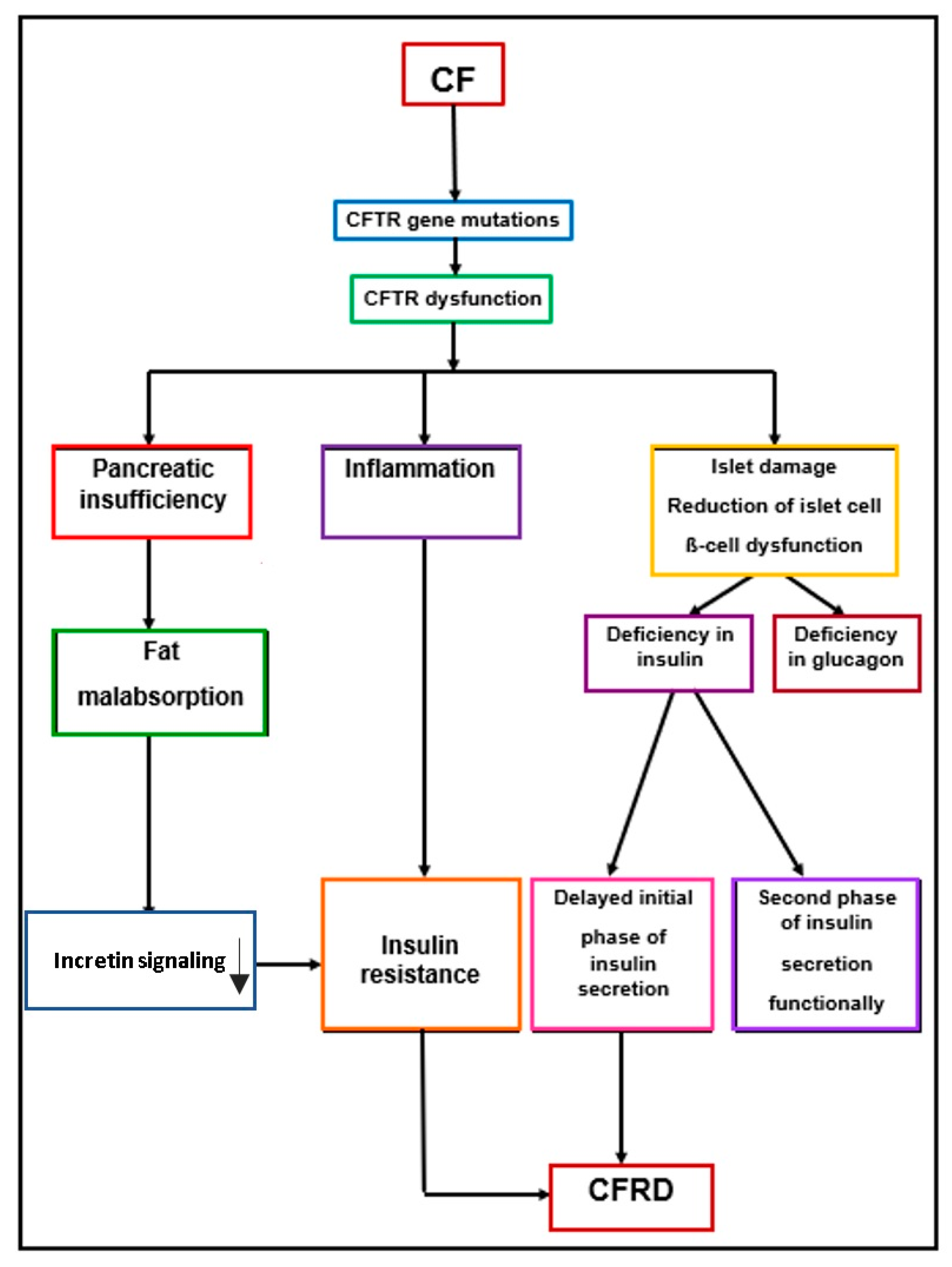 Children 10 01879 g002