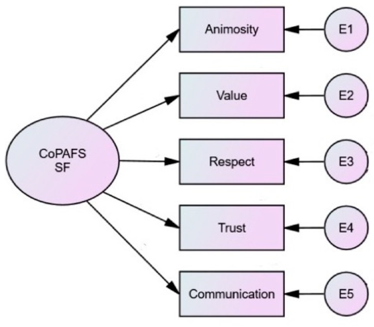 Children 10 01884 g001