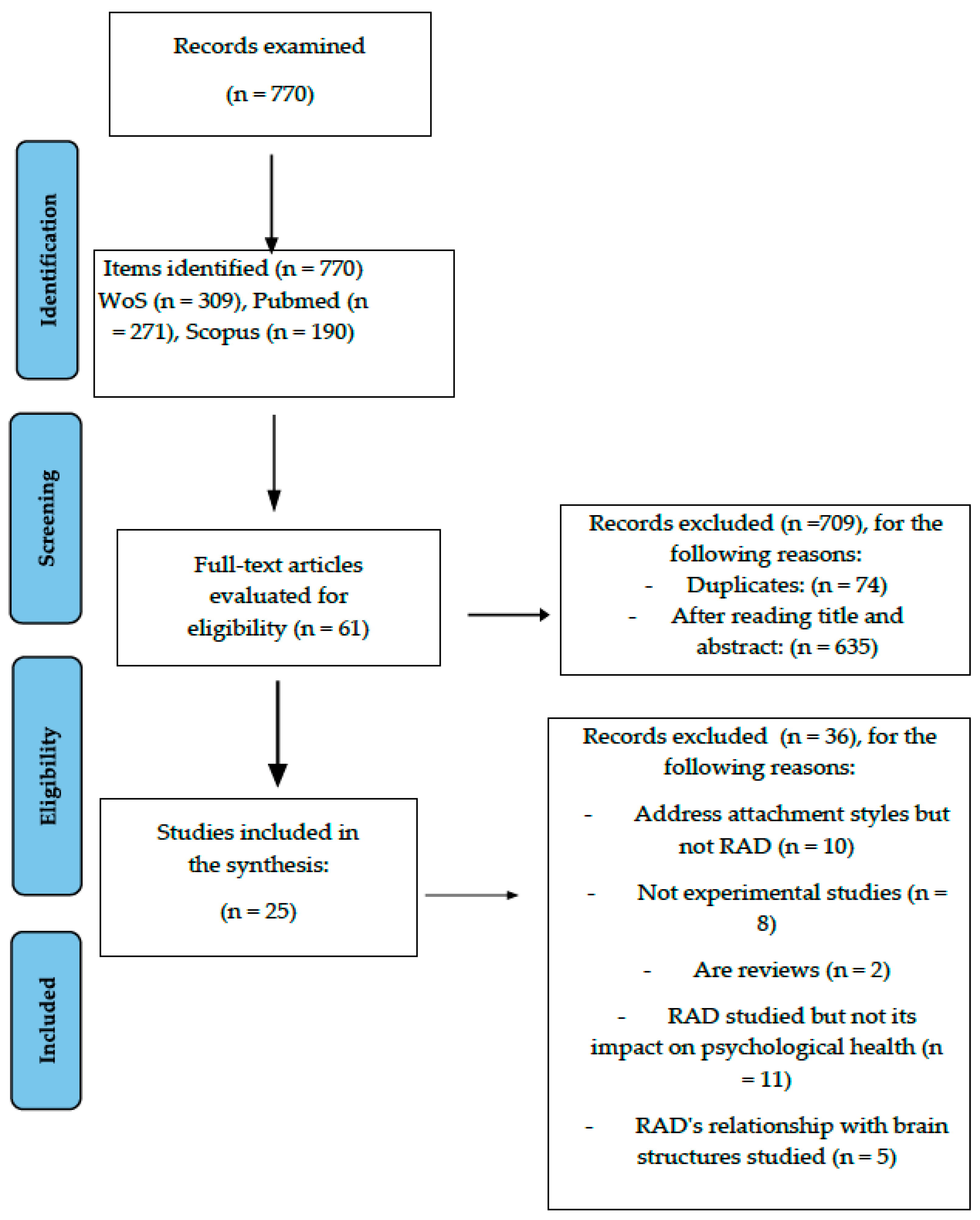 Children 10 01892 g001 Children 10 01892 g001