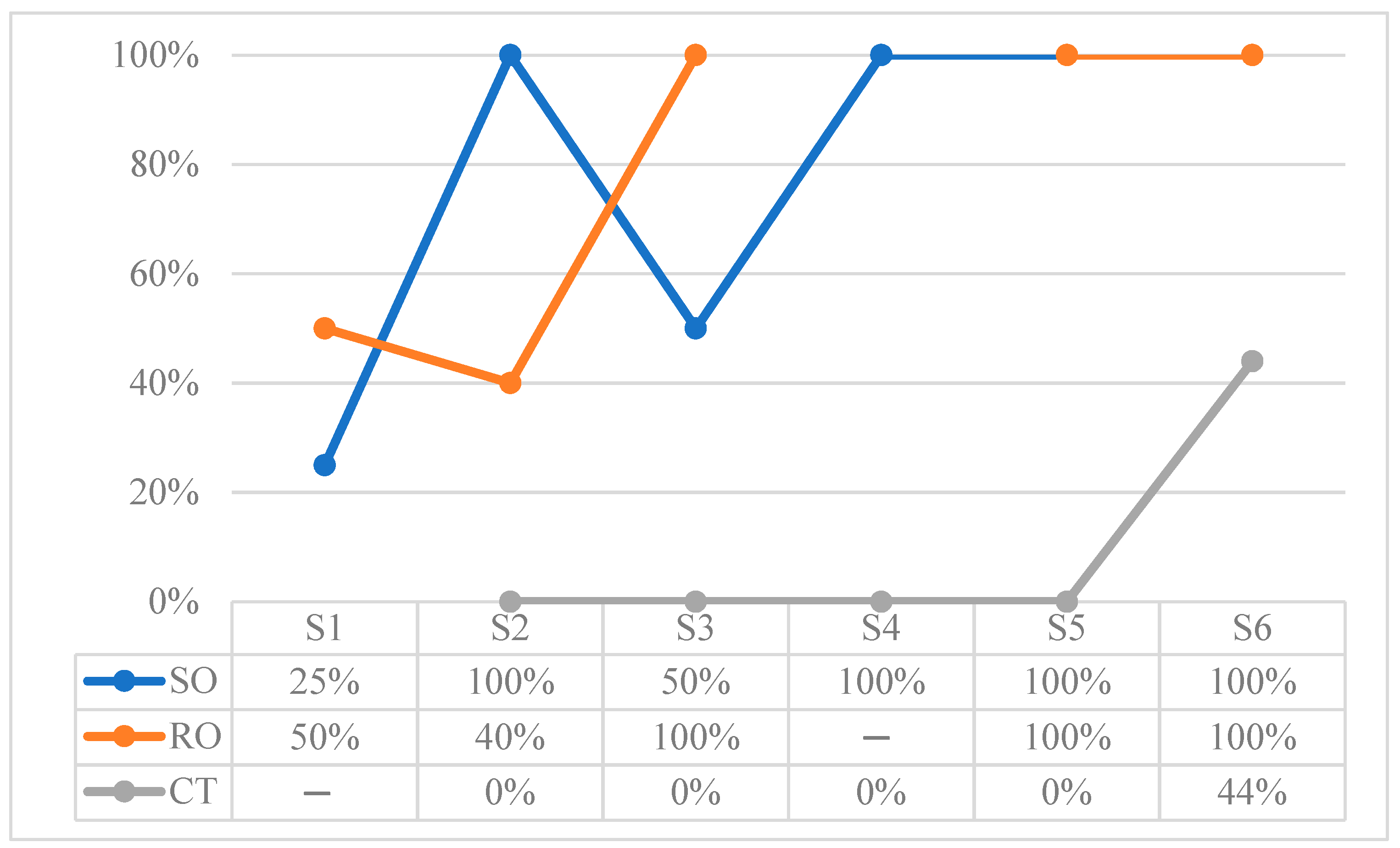 Children 10 01900 g008 Children 10 01900 g008