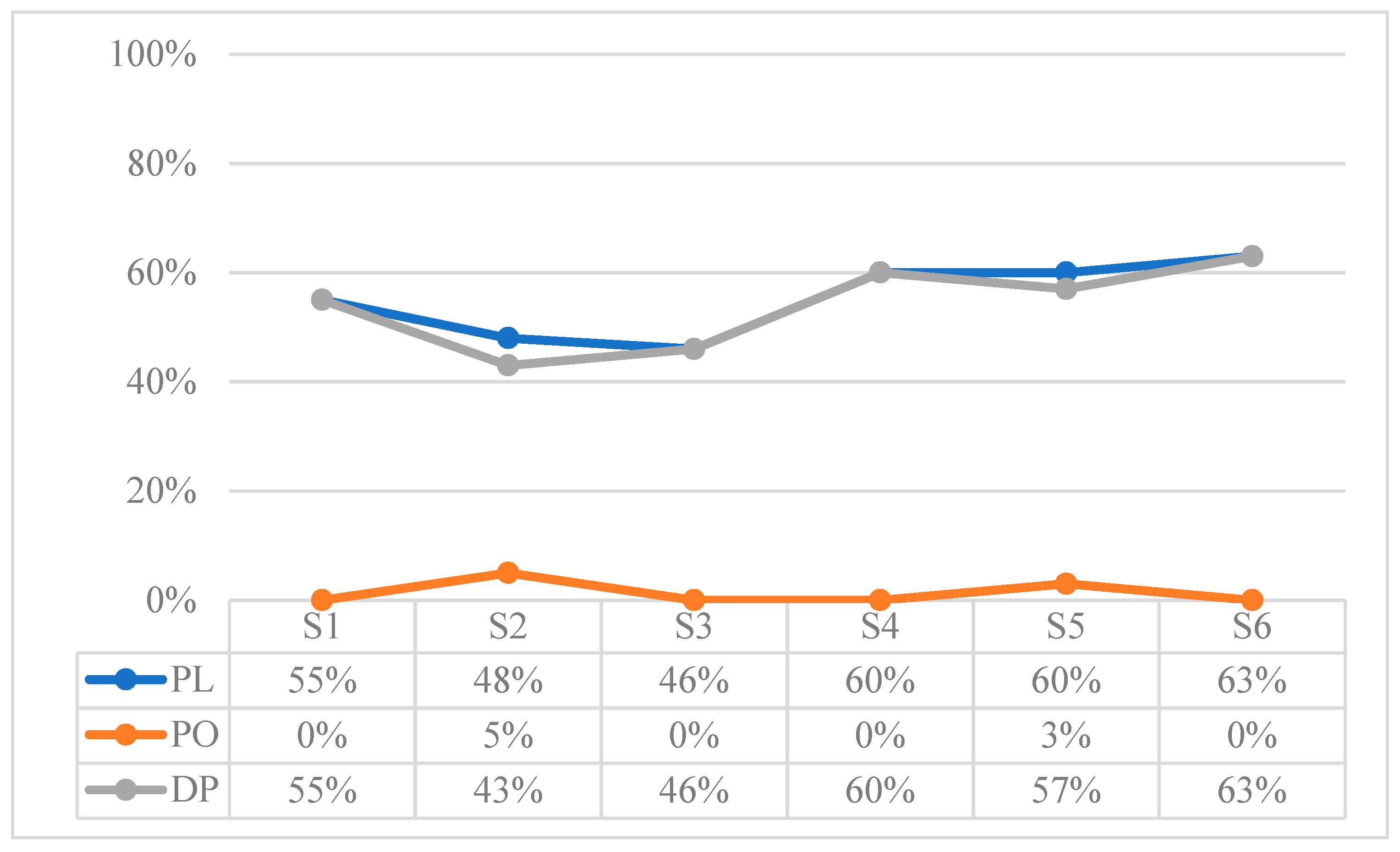 Children 10 01900 g009 Children 10 01900 g009