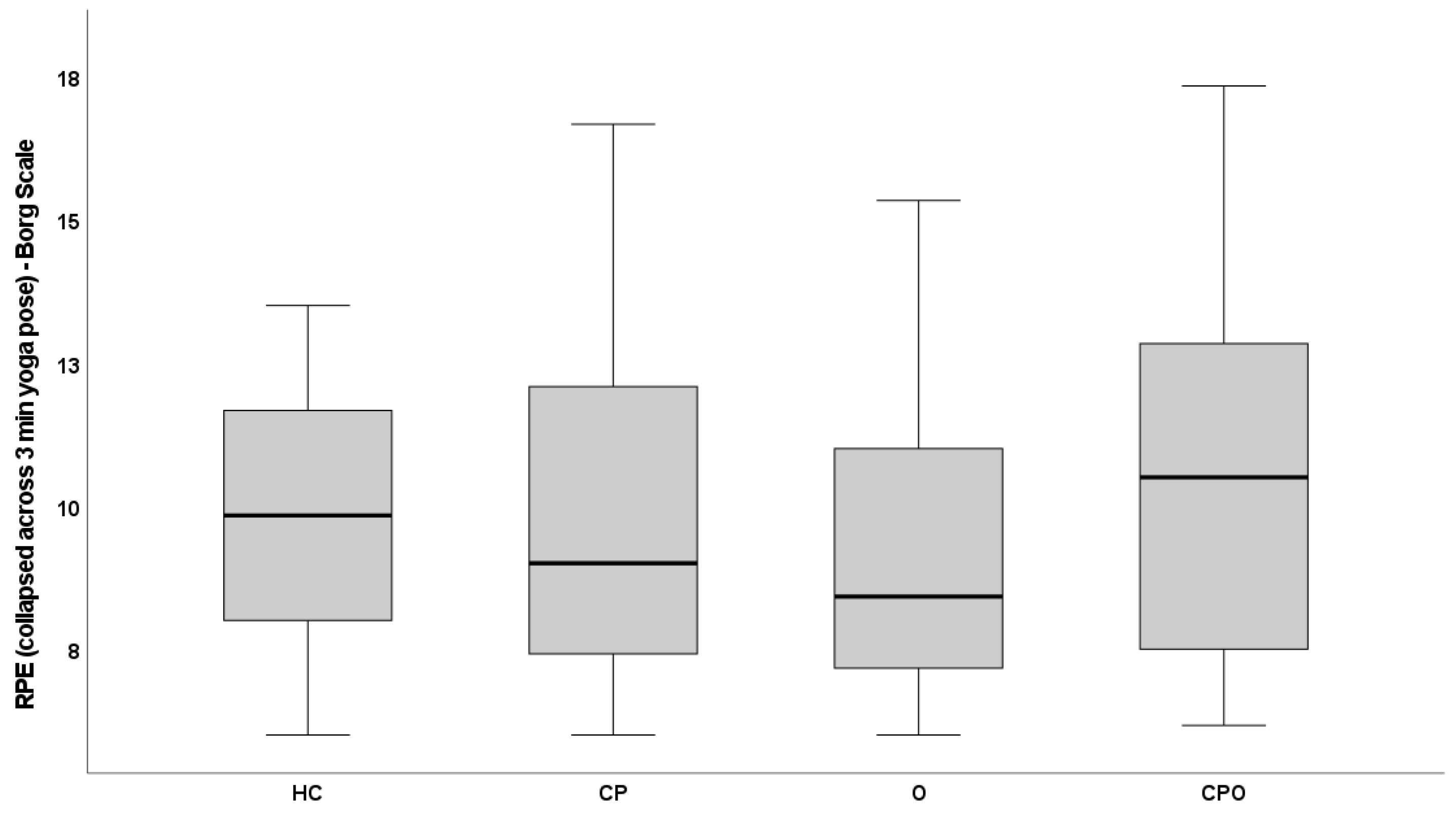 BMI-based figure rating scales developed by Cohen et al. 18 depicting