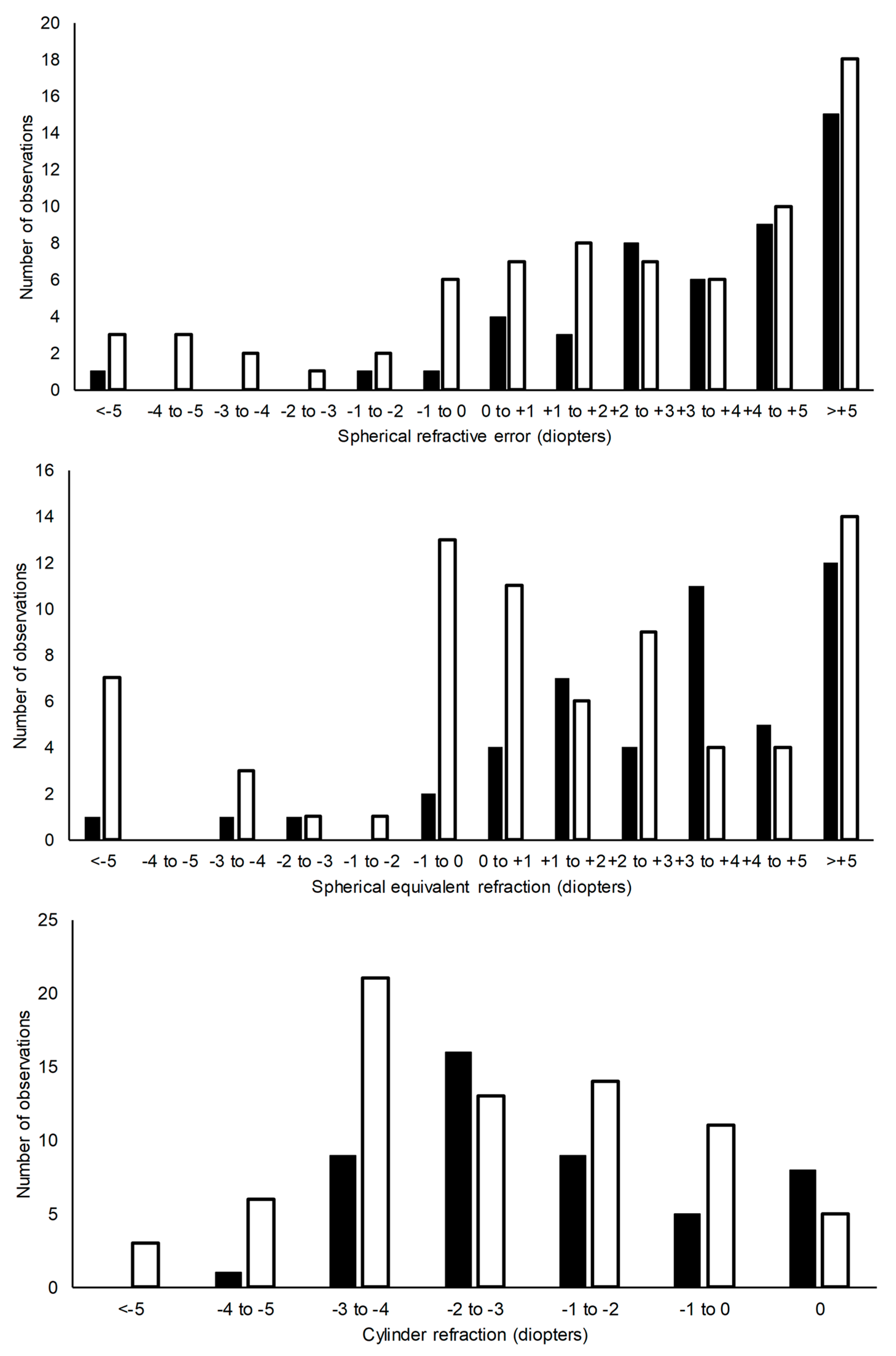 Children 10 01910 g002 Children 10 01910 g002
