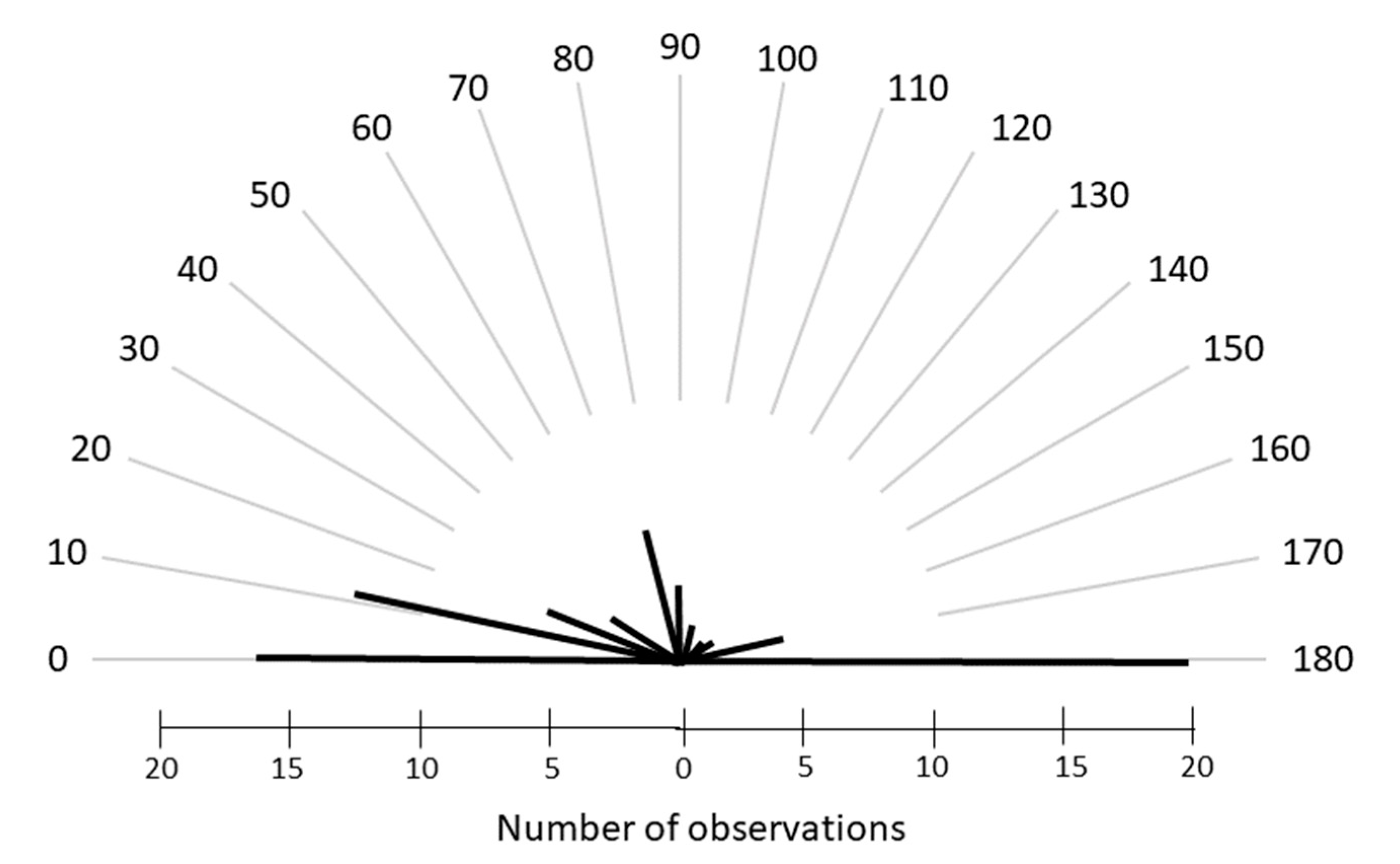 Children 10 01910 g003 Children 10 01910 g003