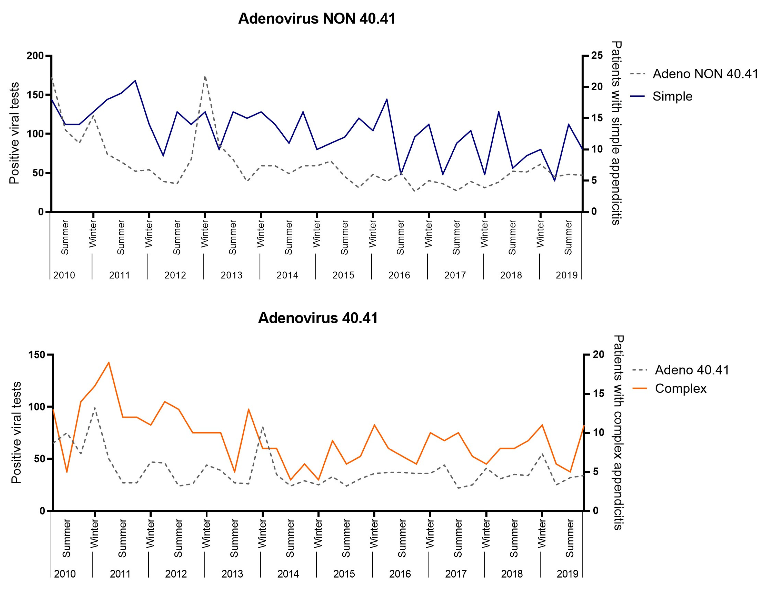 Children 10 01912 g005