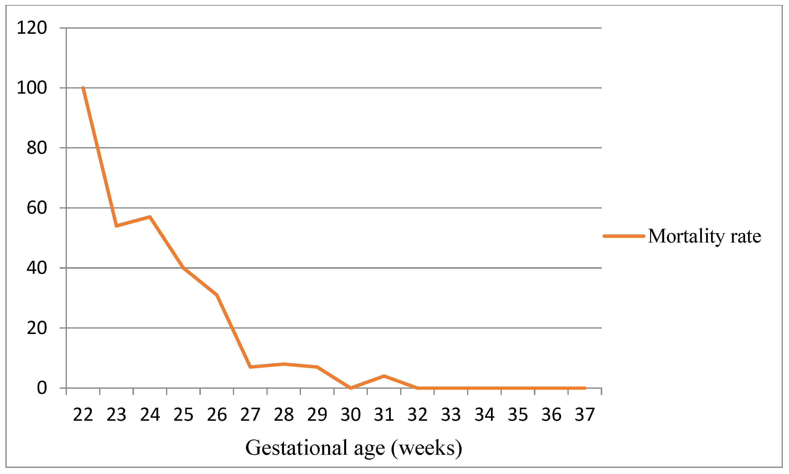 Children 11 00012 g002