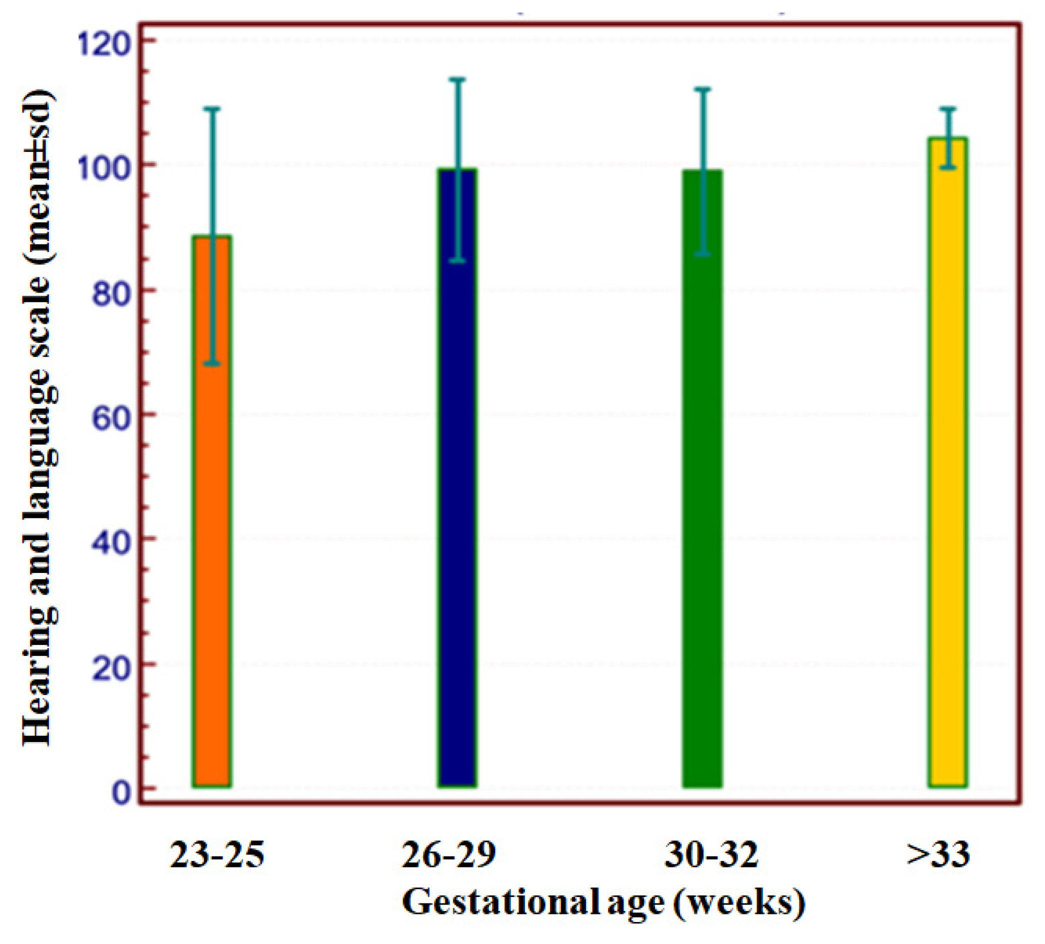 Children 11 00012 g005