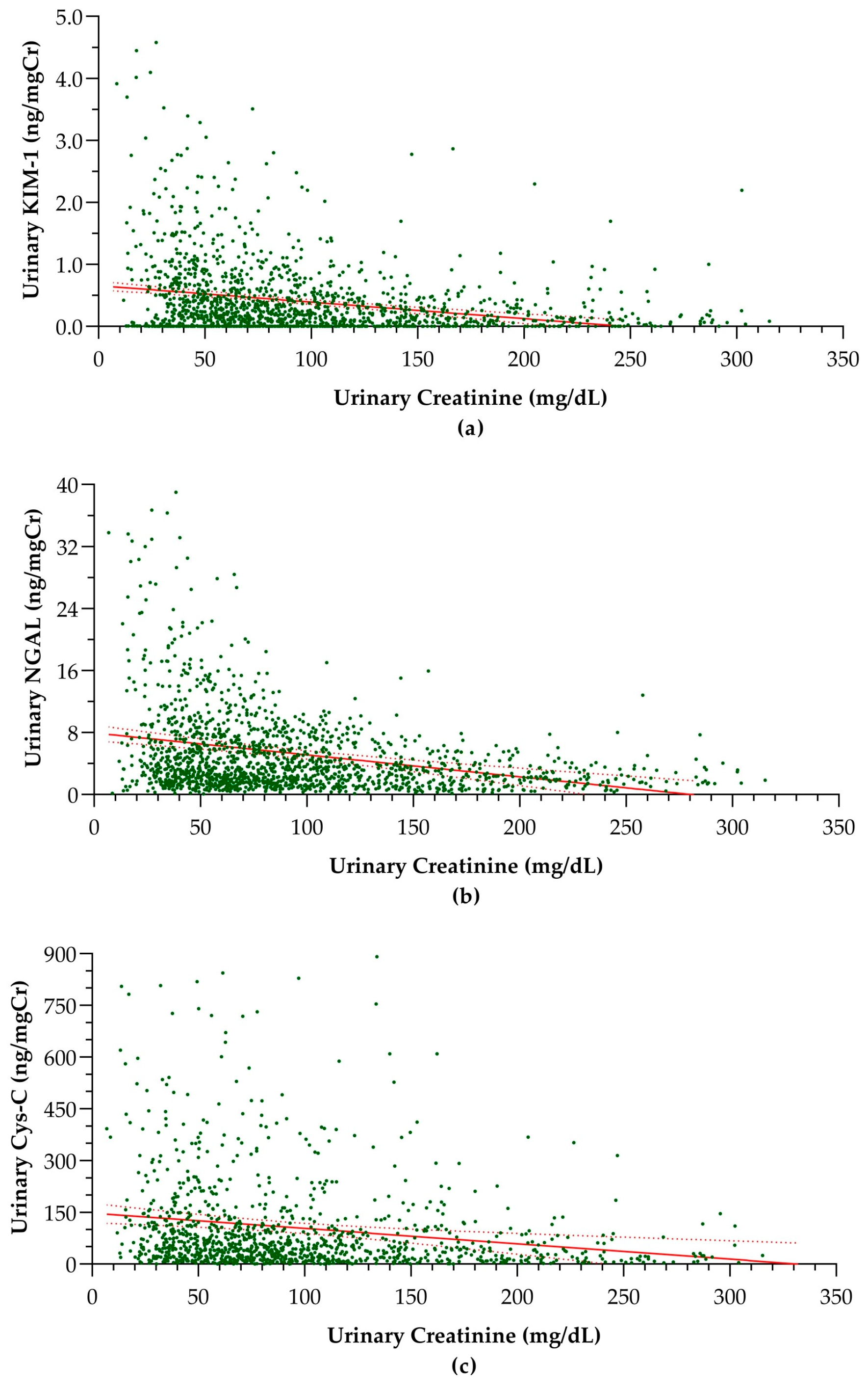 Children 11 00015 g002
