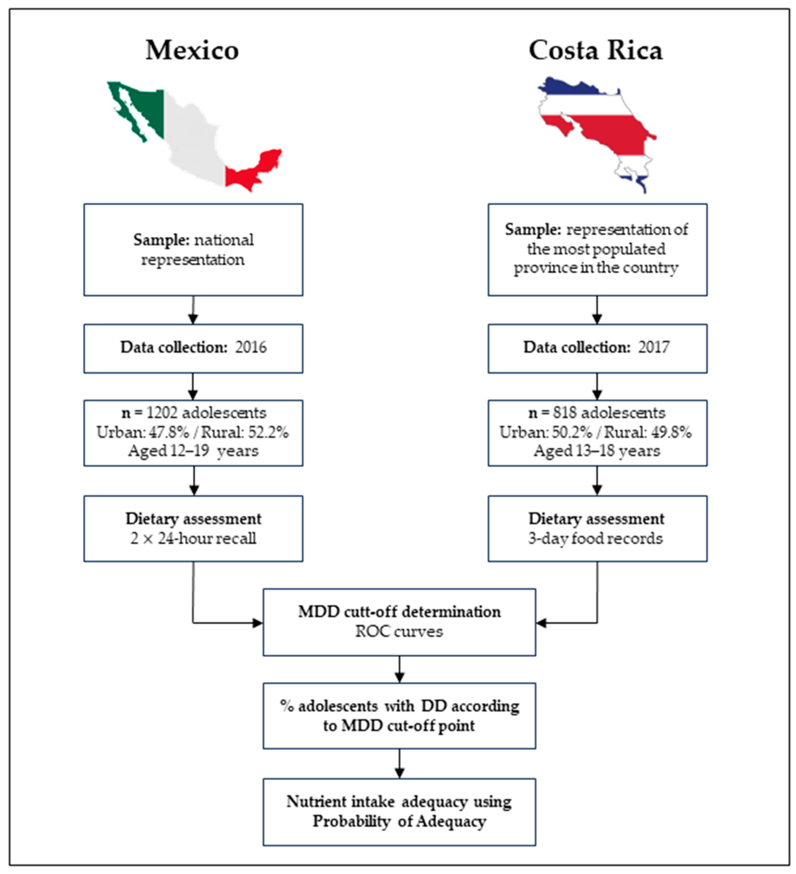 Children 11 00064 g002