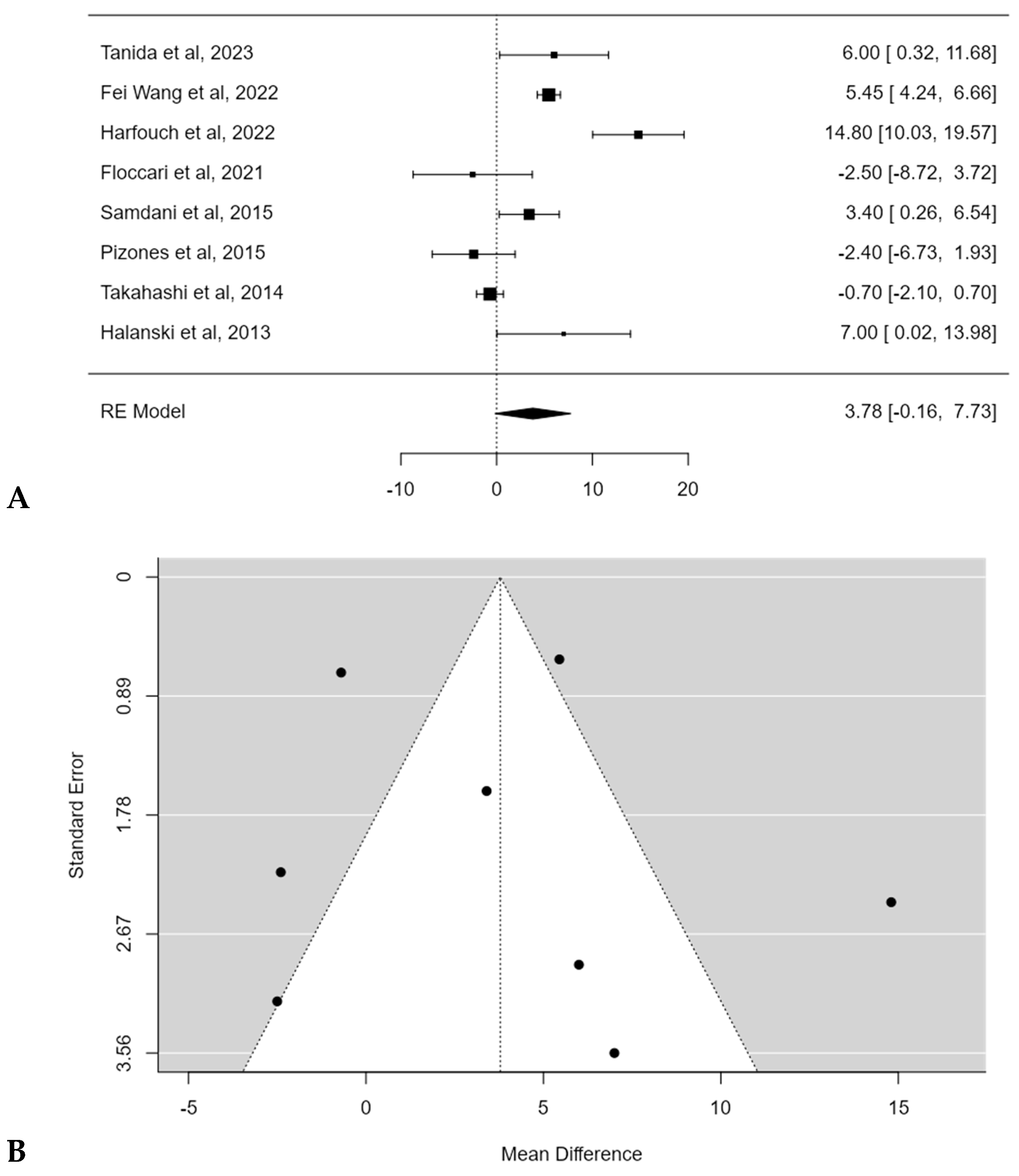 Children 11 00092 g003