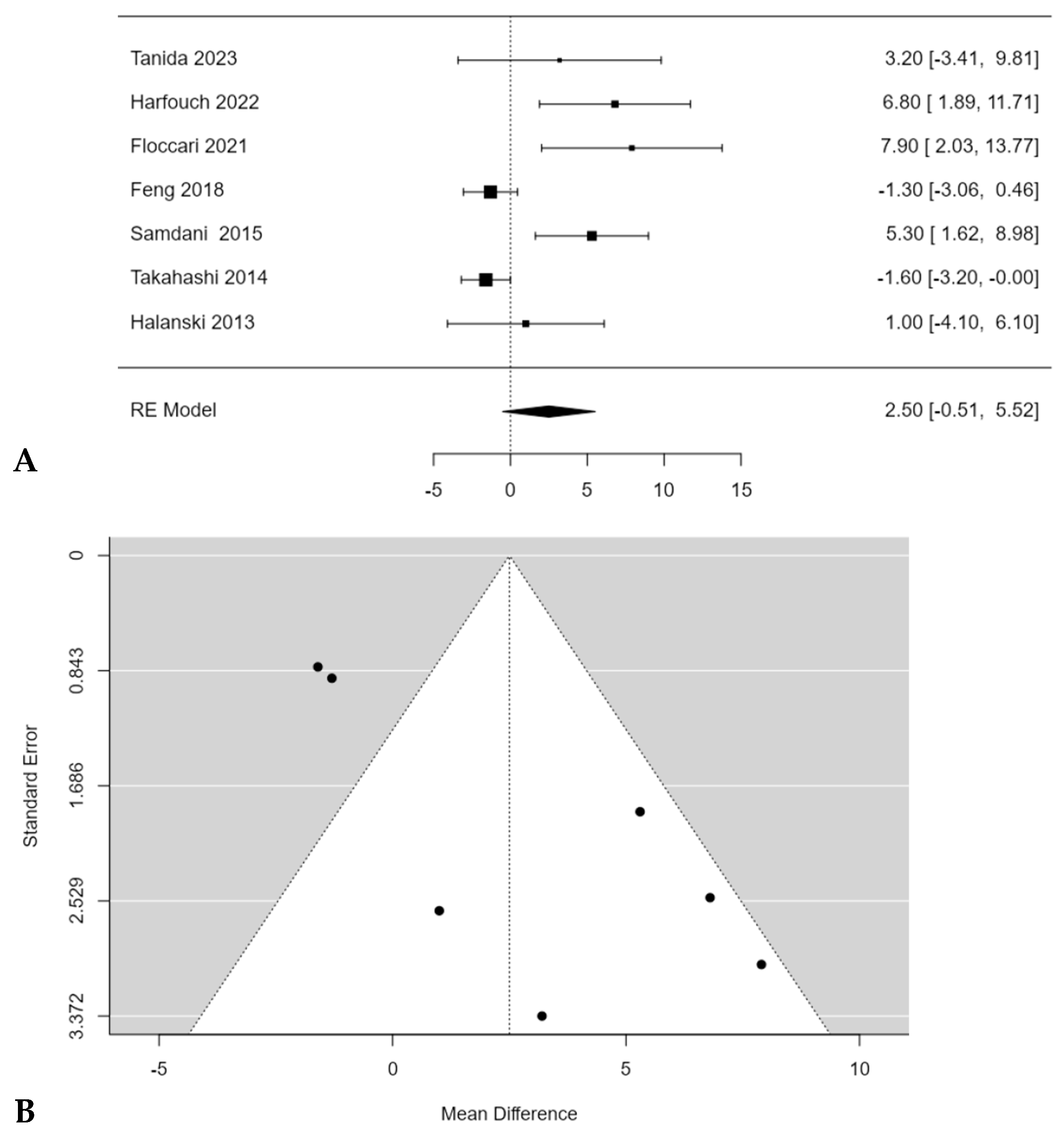 Children 11 00092 g006