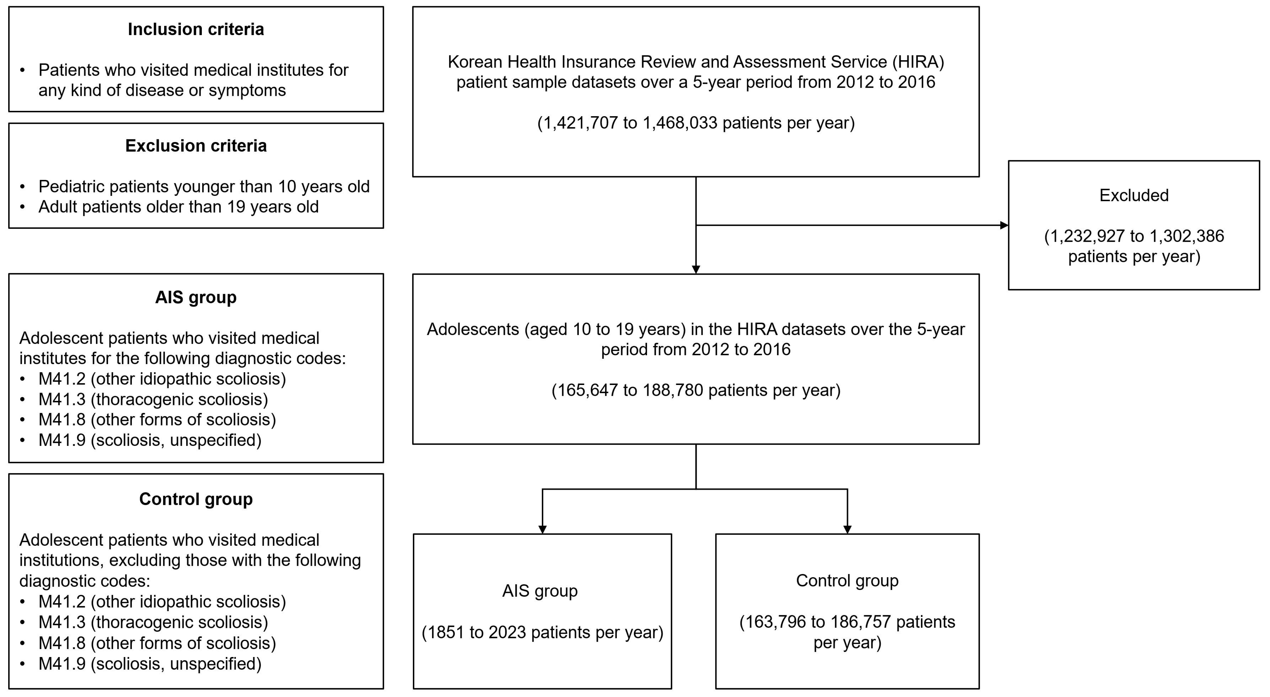 Children 11 00118 g001