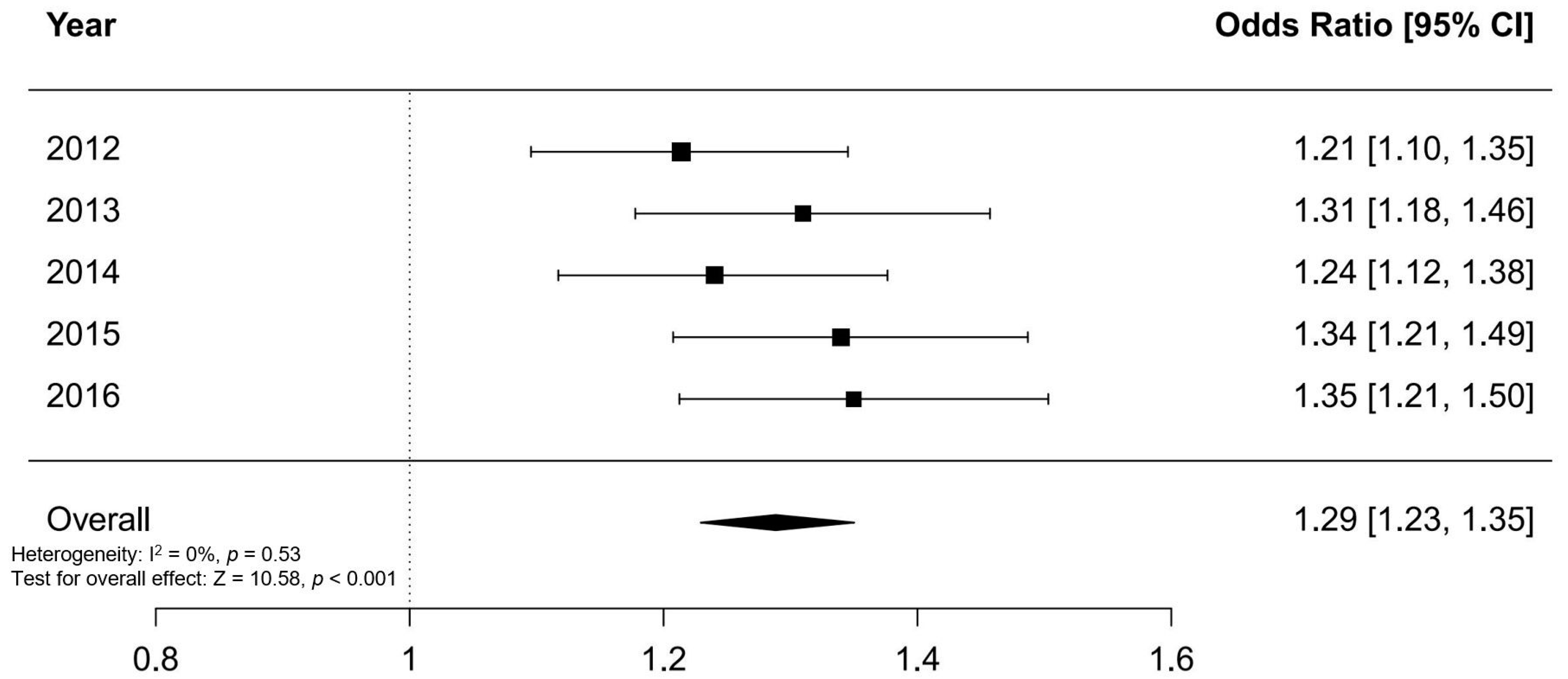 Children 11 00118 g002