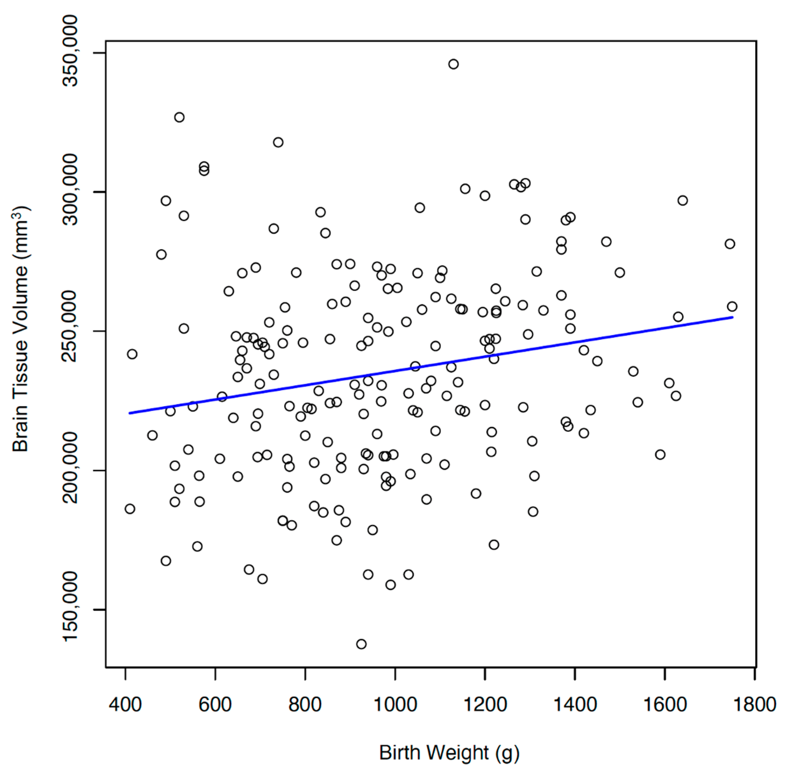 Children 11 00121 g003 Children 11 00121 g003