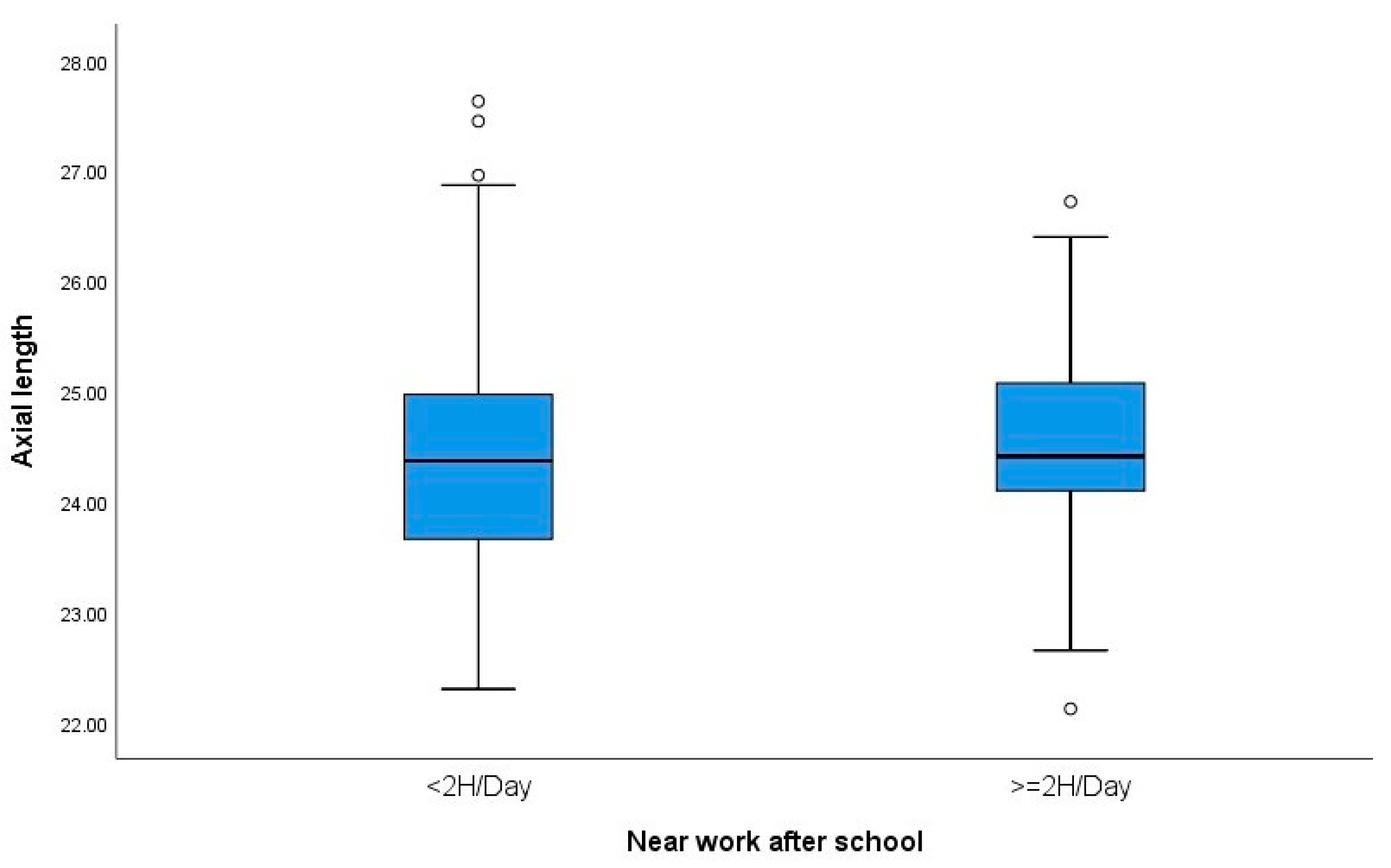 Children 11 00139 g002