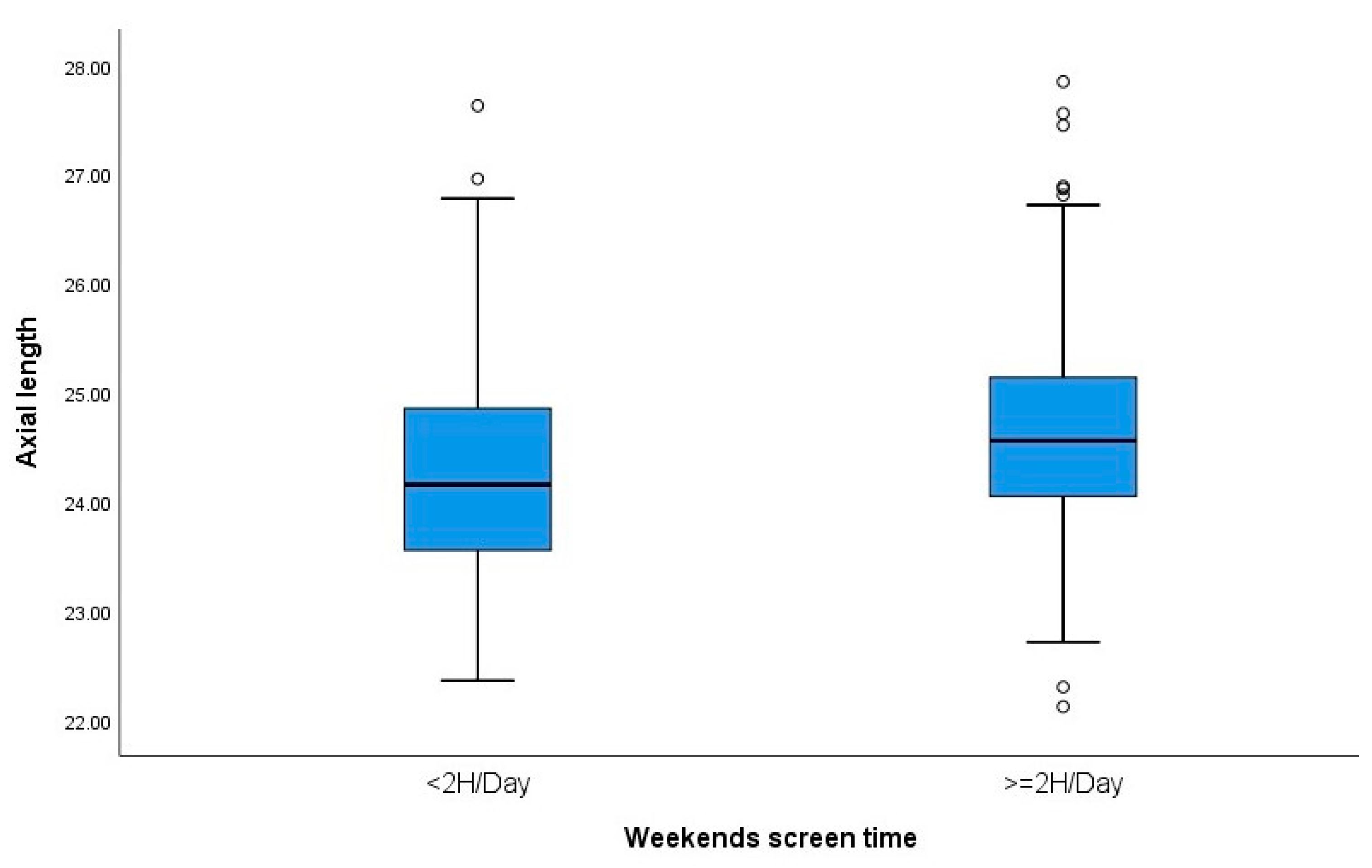 Children 11 00139 g004