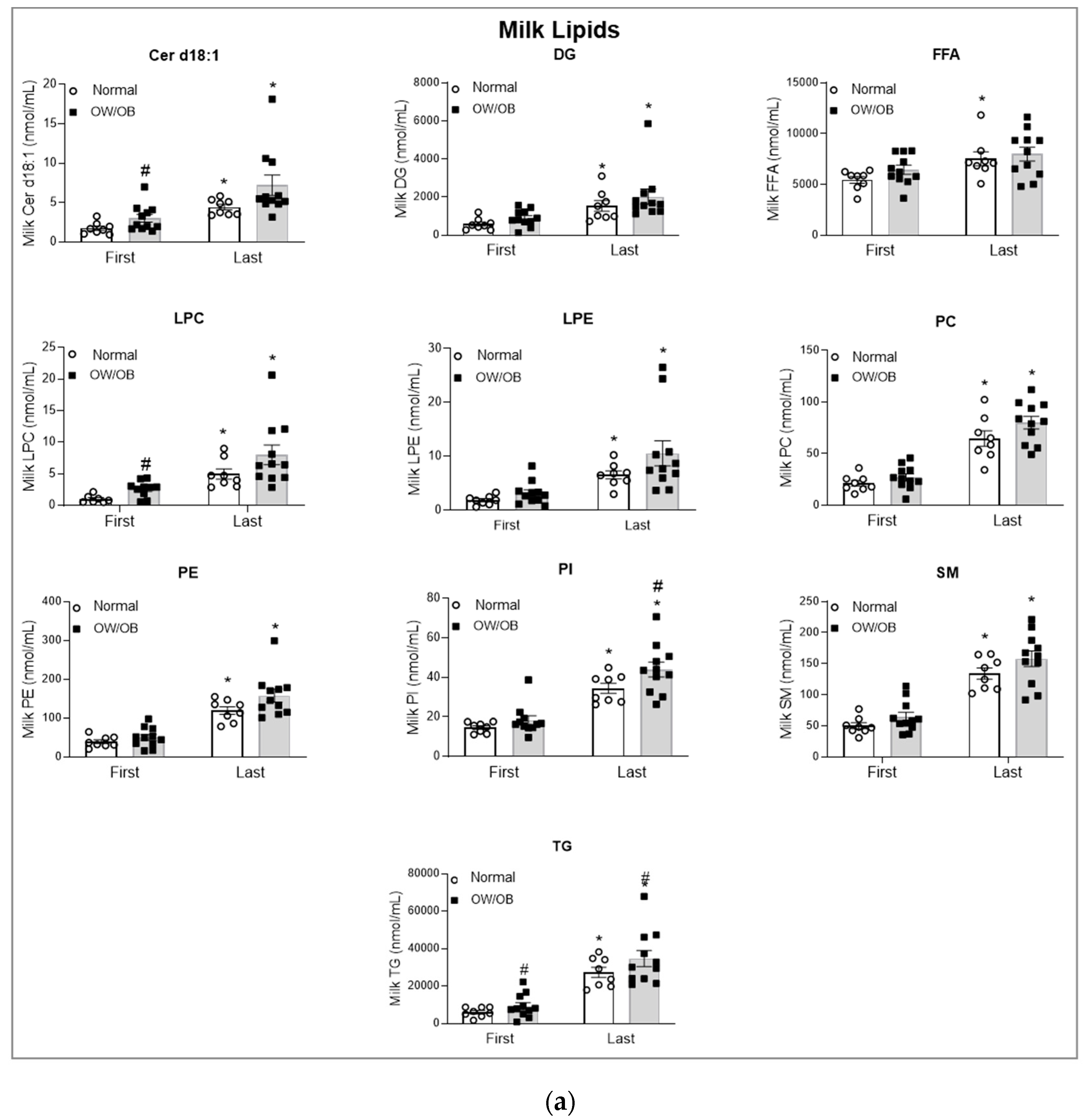 Children 11 00141 g002a