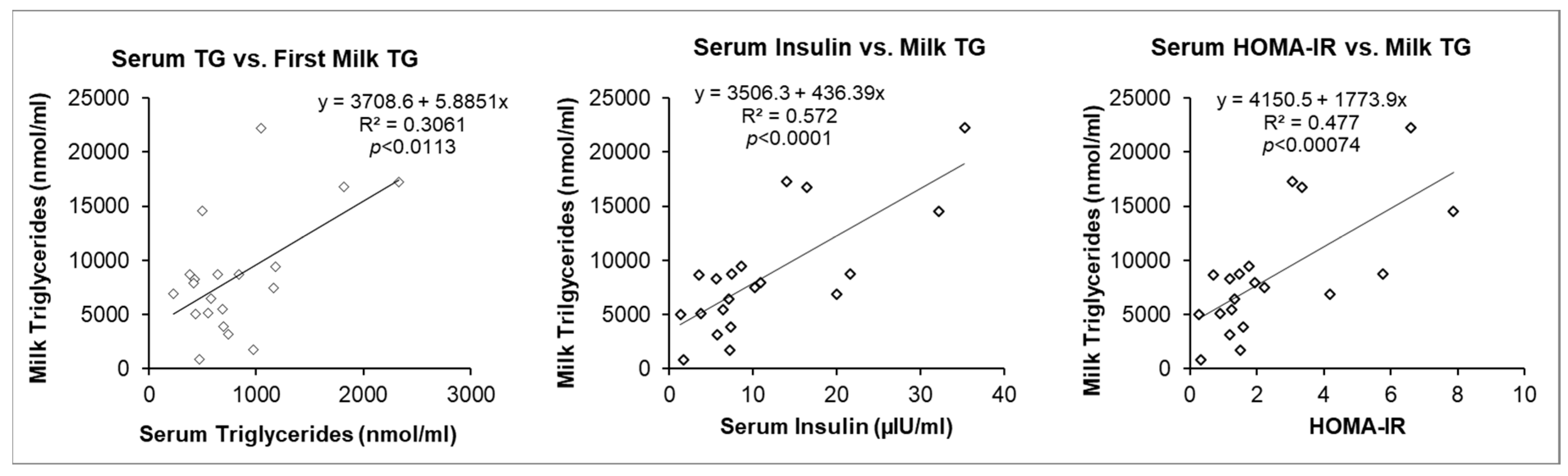 Children 11 00141 g004