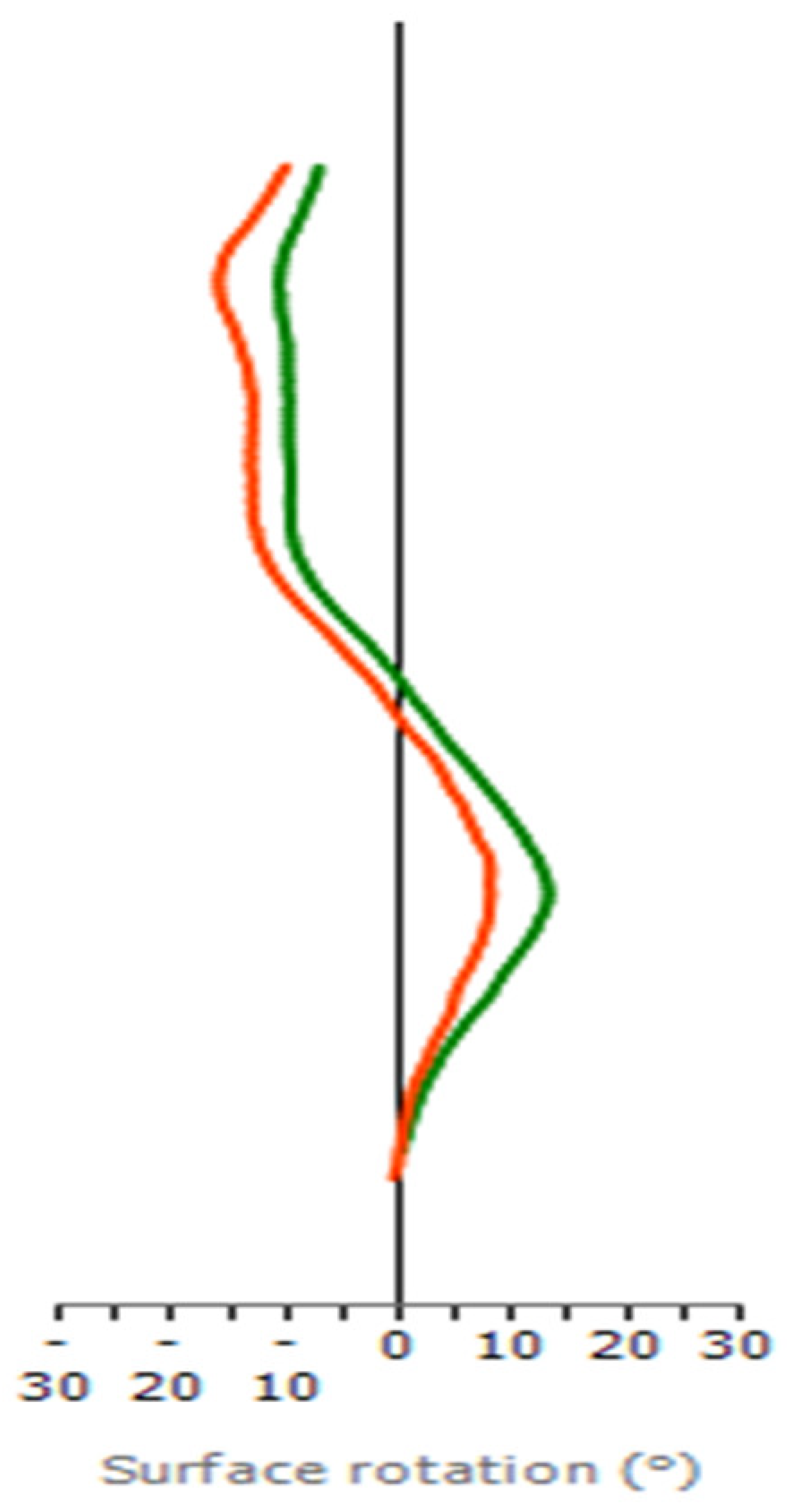 Children 11 00159 g003 Children 11 00159 g003