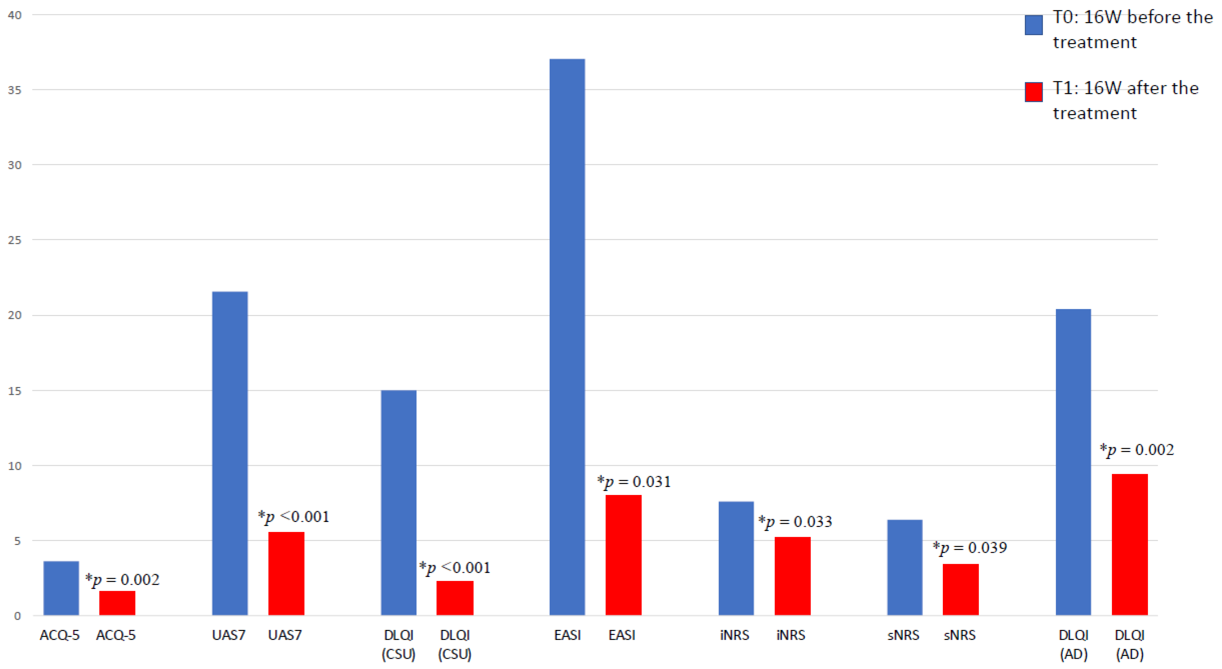 Children 11 00170 g001