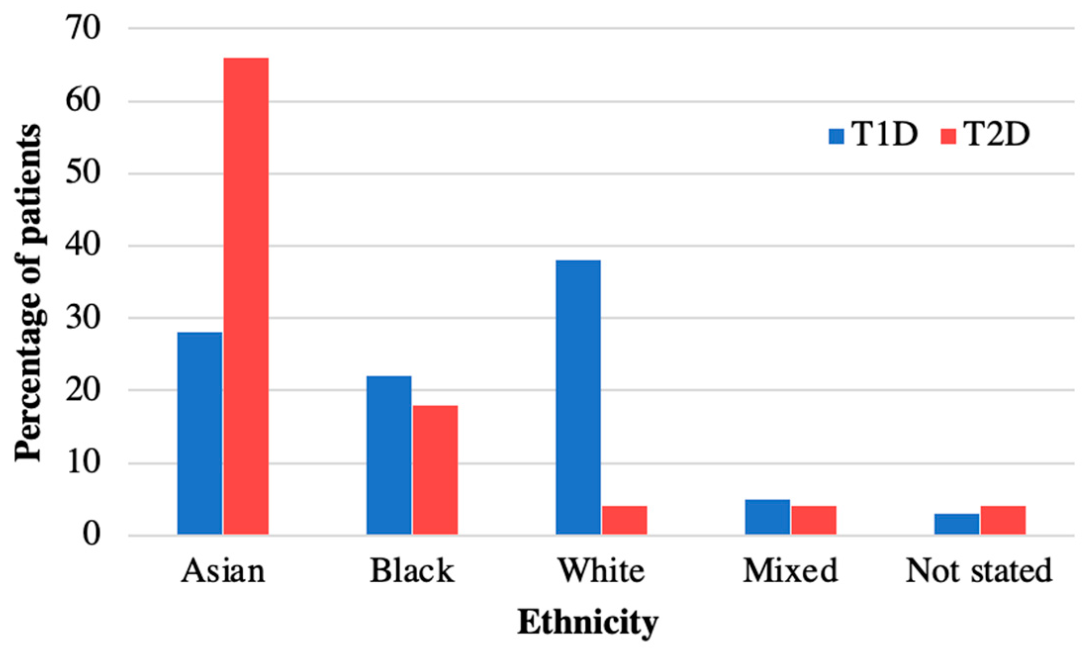 Children 11 00173 g001